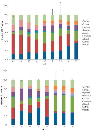 Microorganisms 04 00002 g002 550