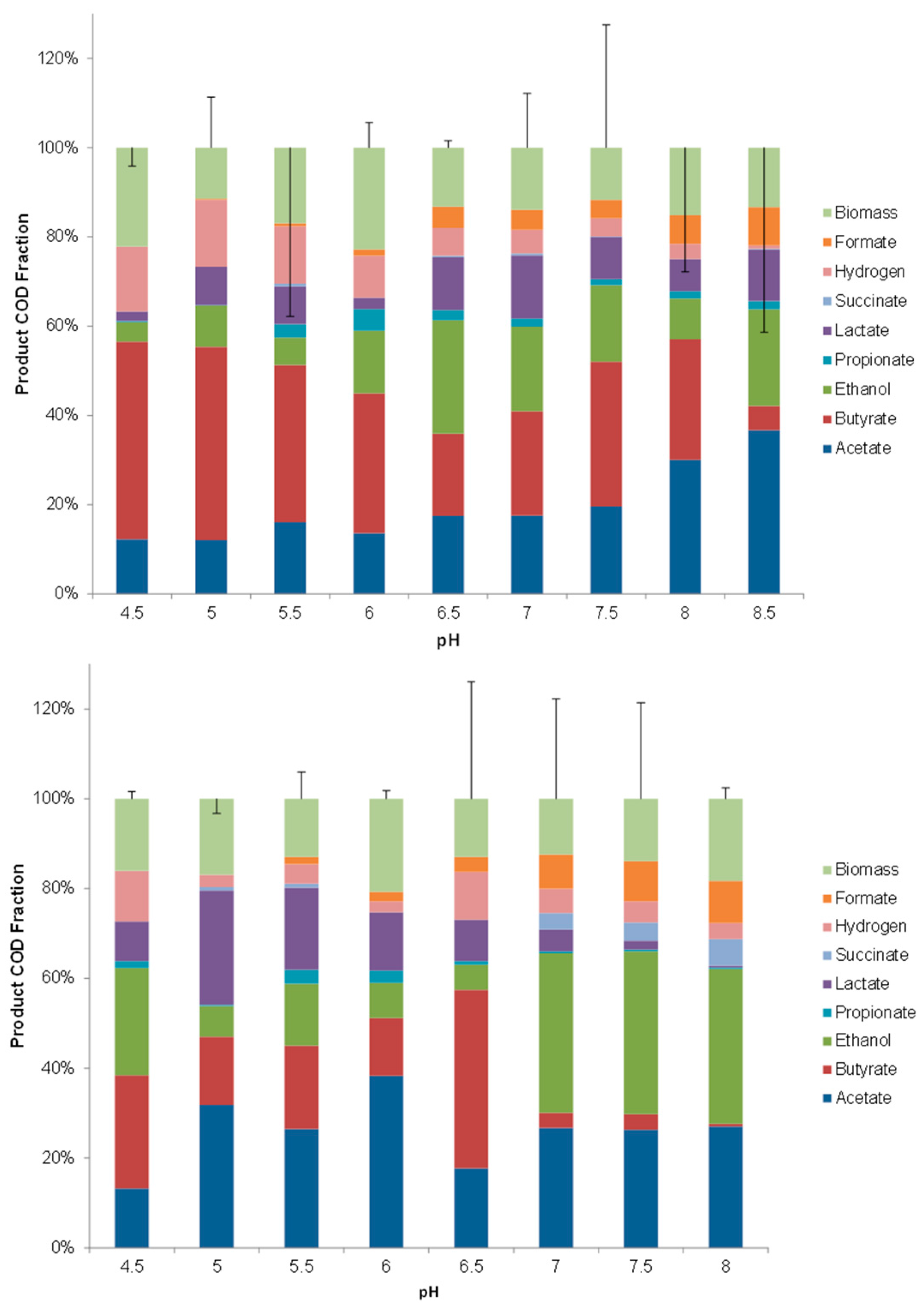 Microorganisms 04 00002 g002