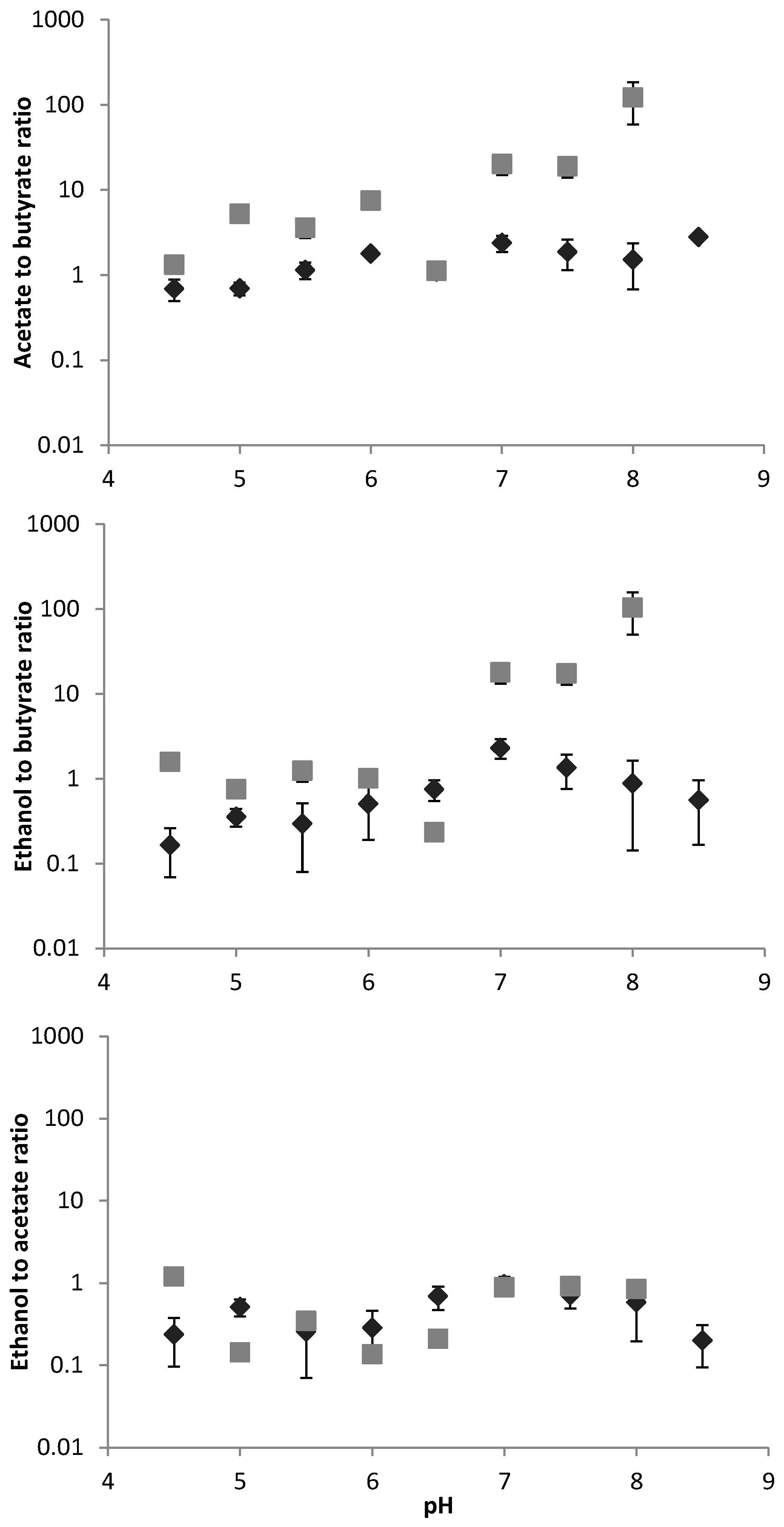 Microorganisms 04 00002 g003