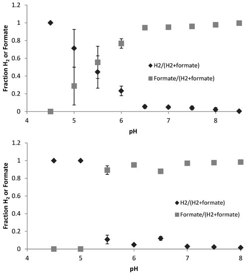 Microorganisms 04 00002 g004 550