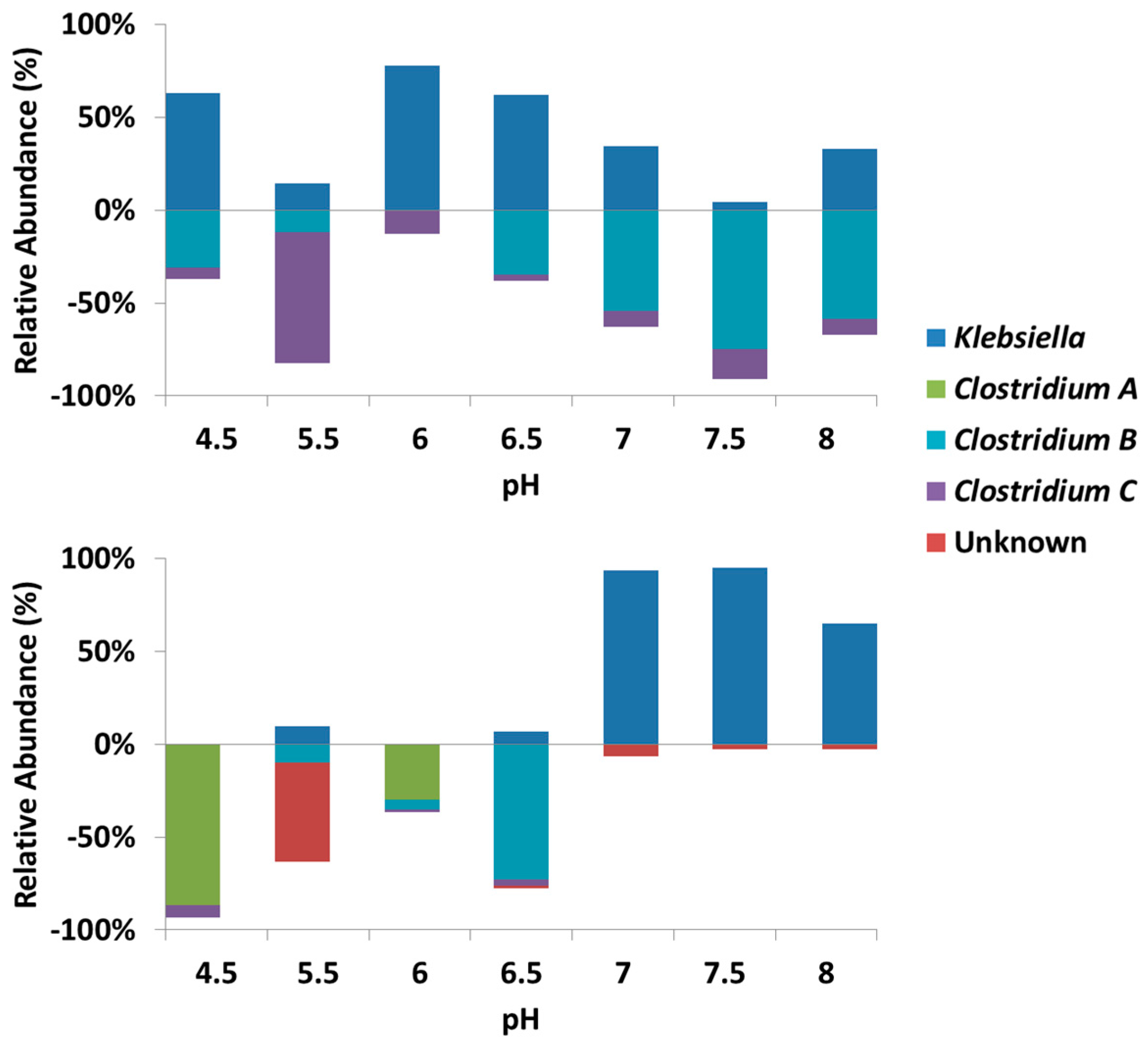 Microorganisms 04 00002 g005