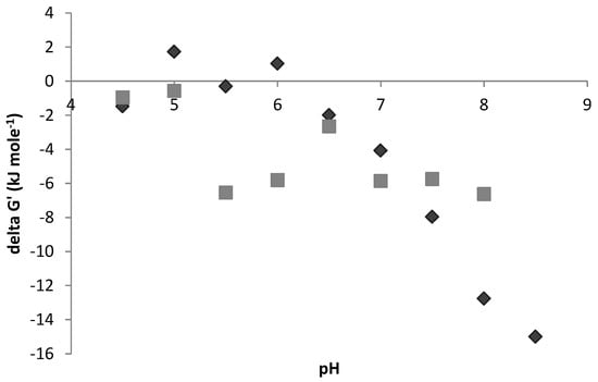 Microorganisms 04 00002 g006 550