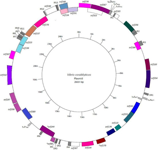 Microorganisms 04 00003 g002 550