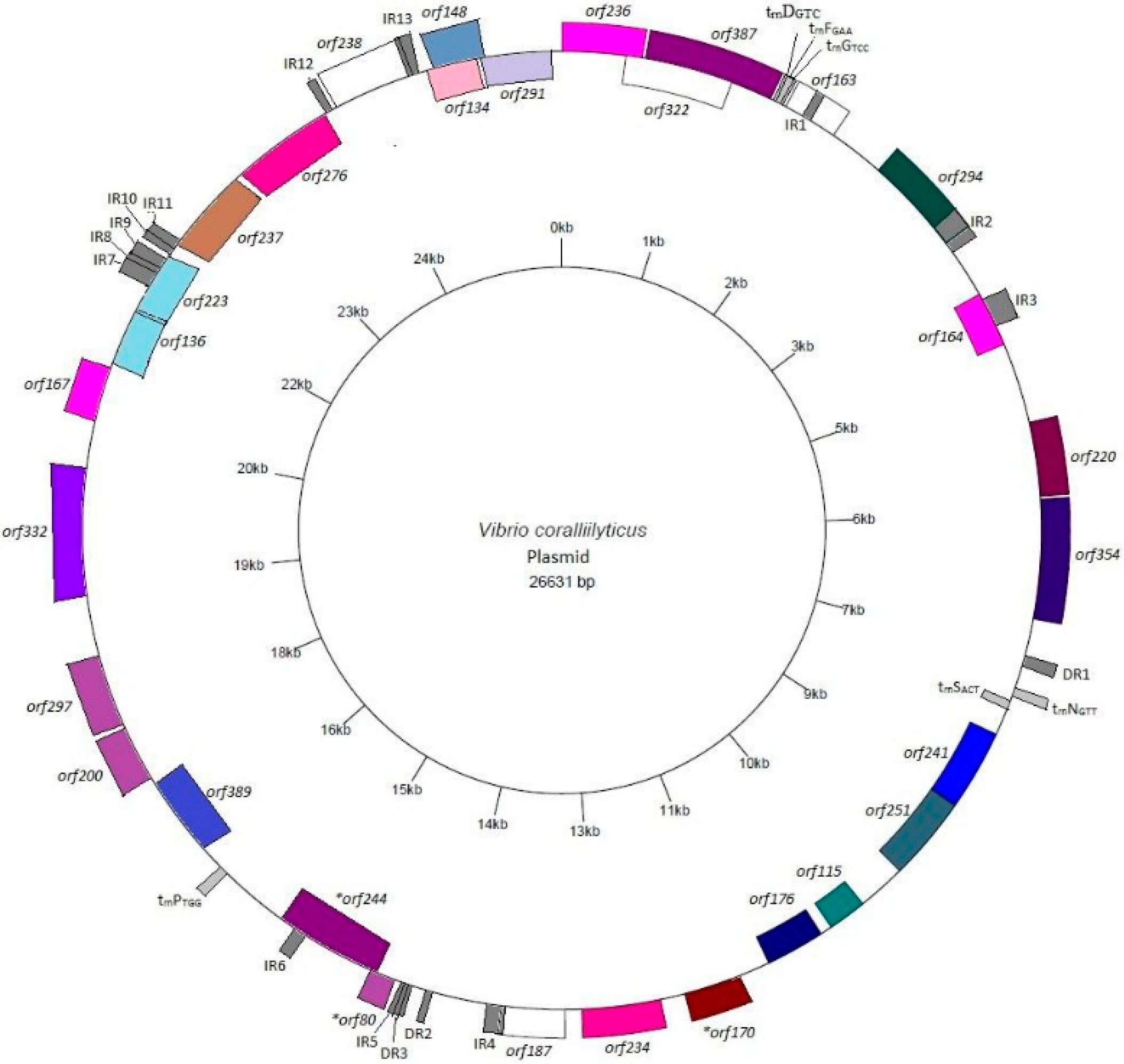 Microorganisms 04 00003 g002