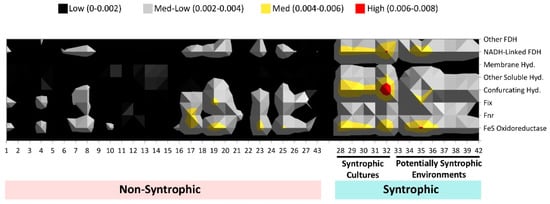 Microorganisms 04 00005 g006 550