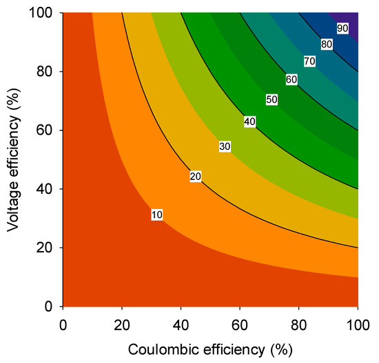 Microorganisms 04 00007 g001 550