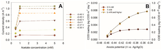 Microorganisms 04 00007 g004 550