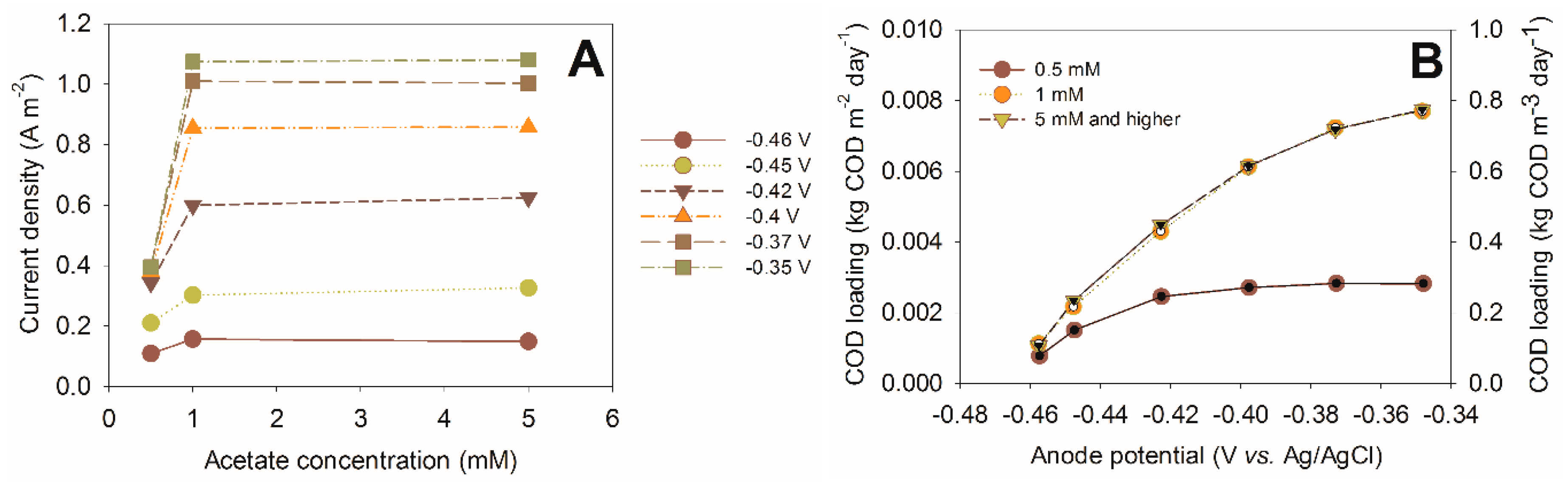 Microorganisms 04 00007 g004
