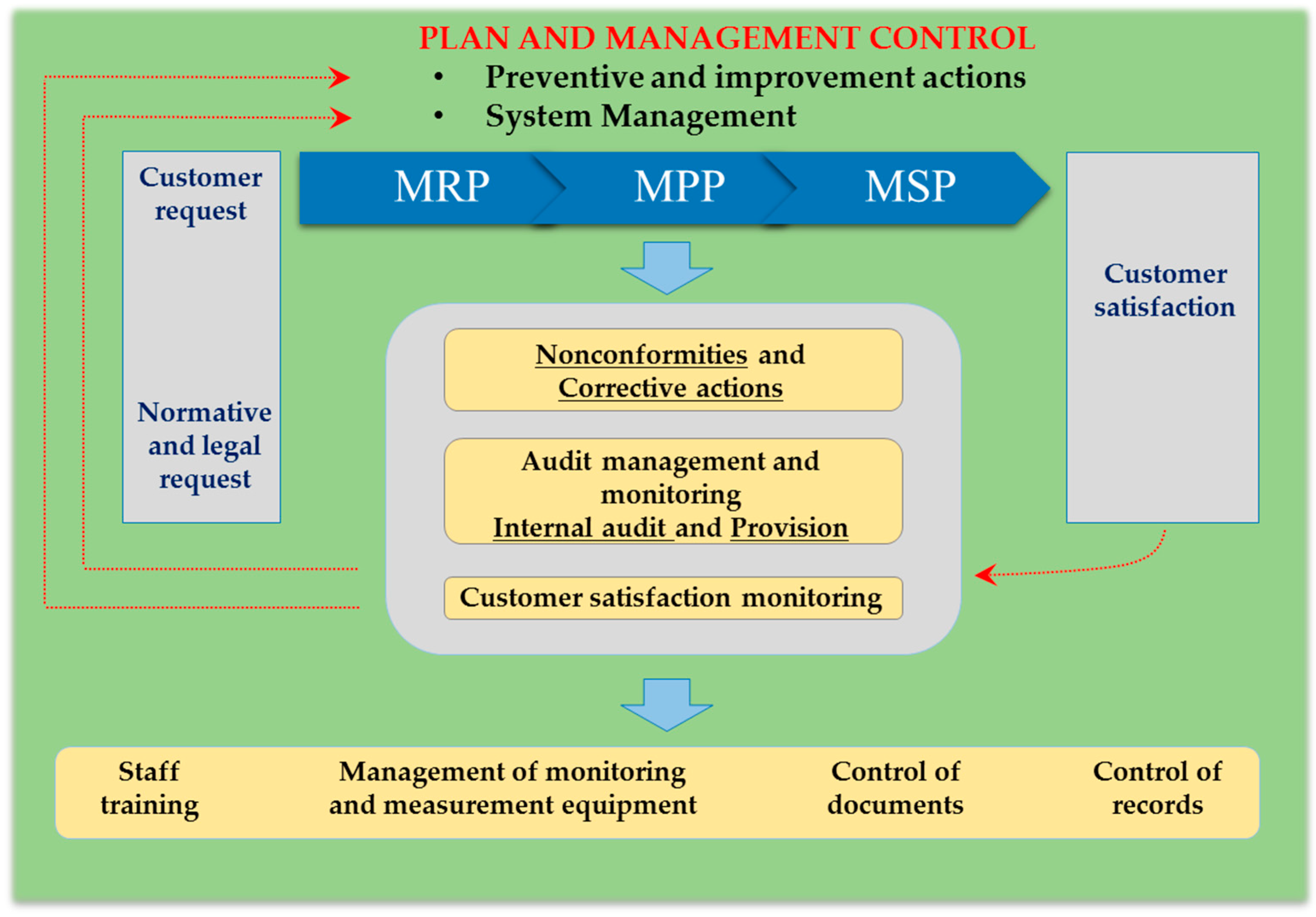 Microorganisms 04 00021 g002