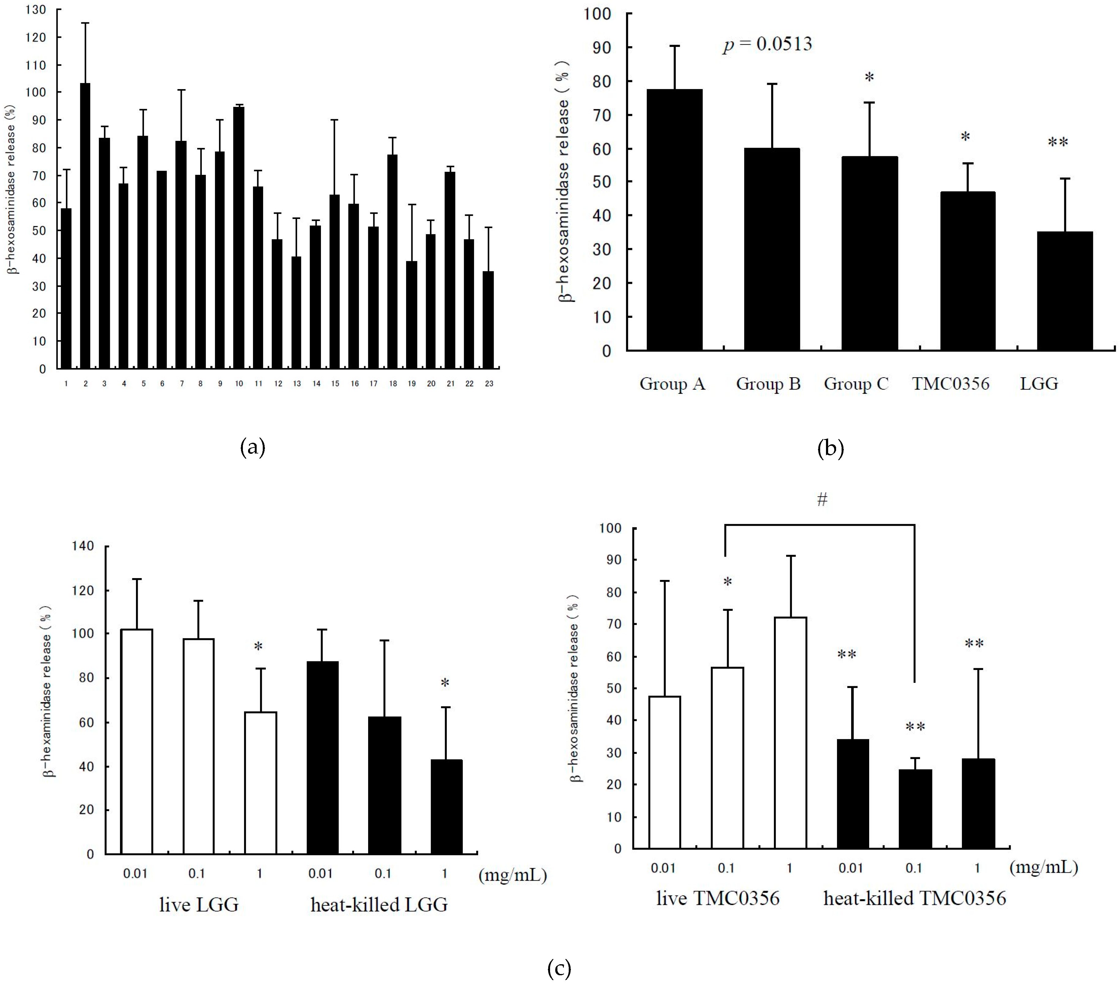 Microorganisms 04 00040 g001