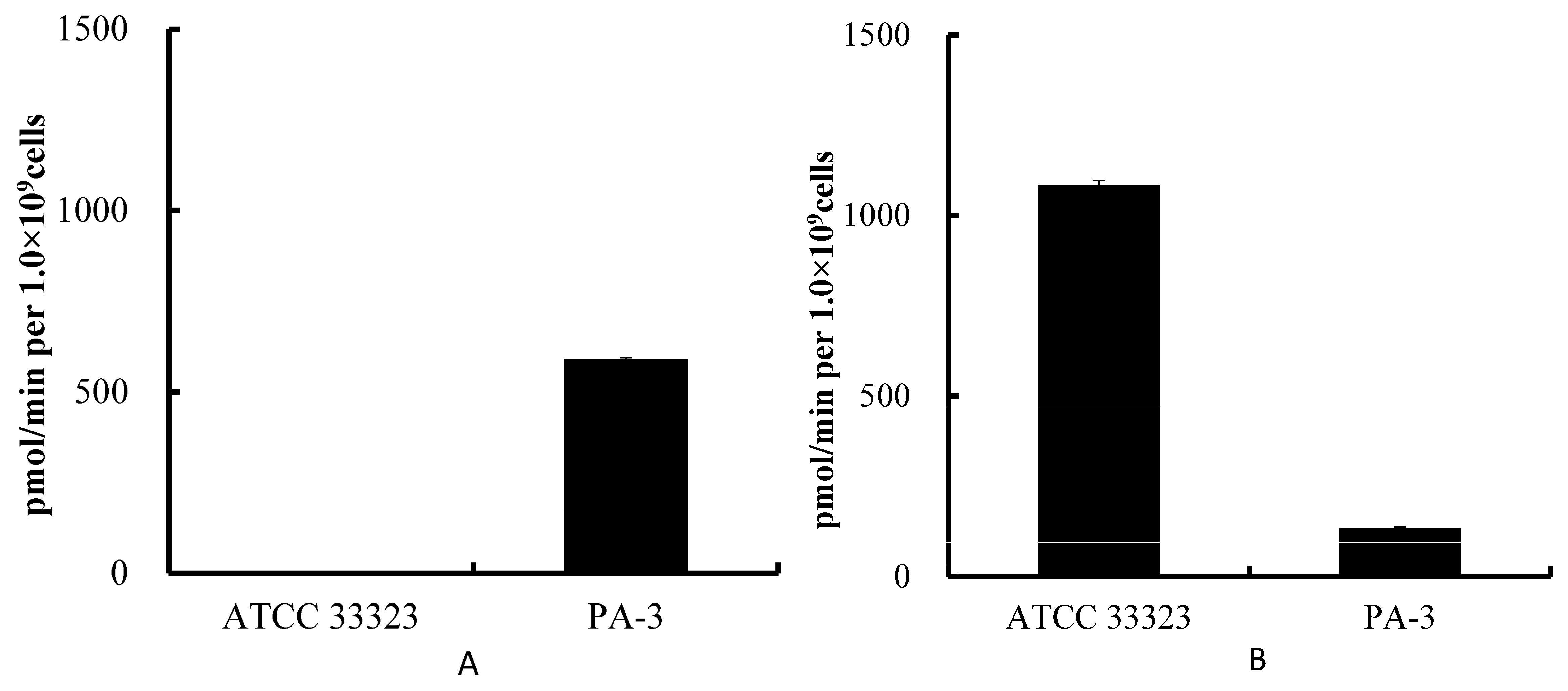 Microorganisms 05 00010 g001