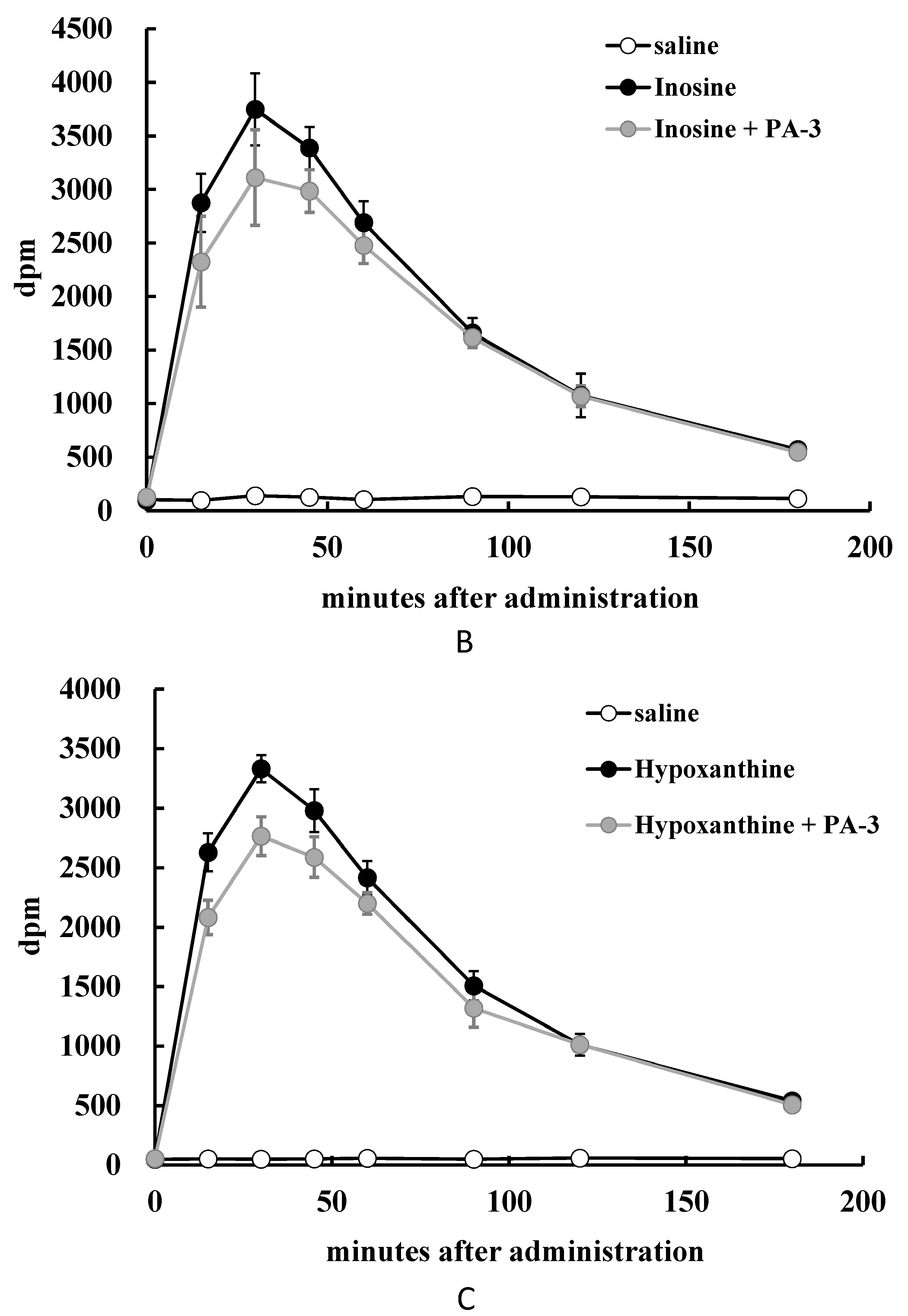 Microorganisms 05 00010 g004b