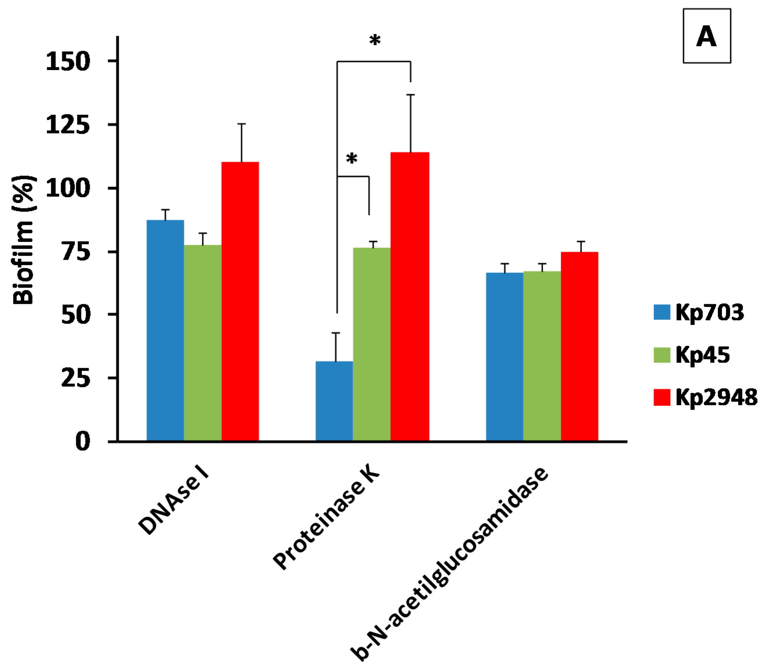 Microorganisms 05 00016 g004a