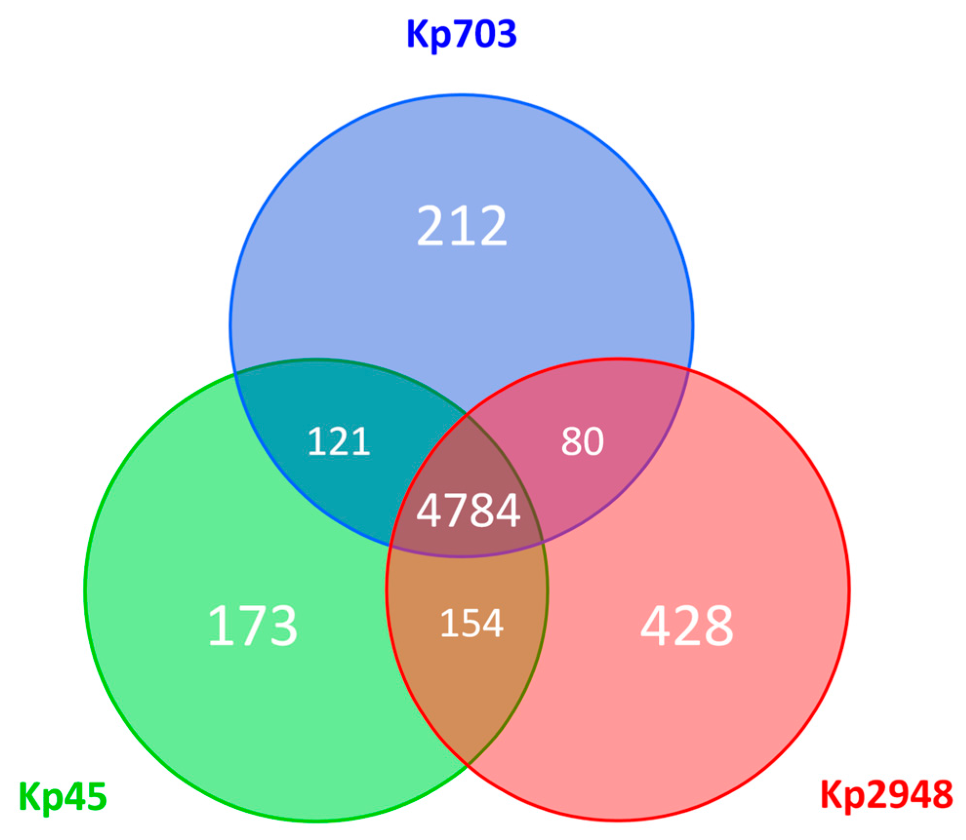 Microorganisms 05 00016 g005
