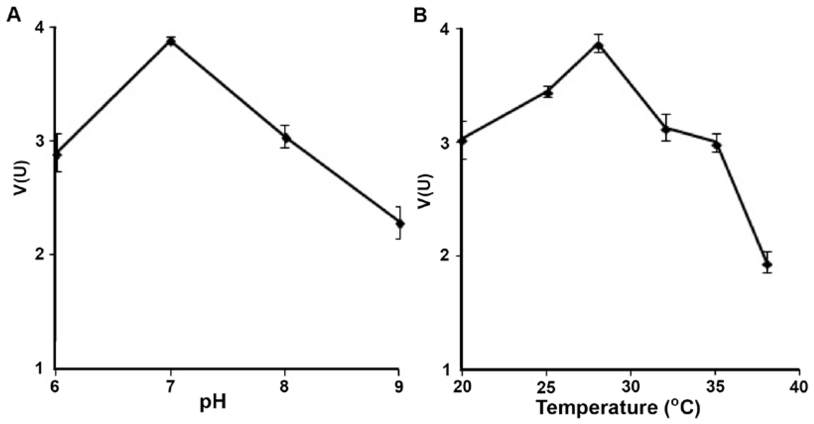 Microorganisms 05 00020 g002