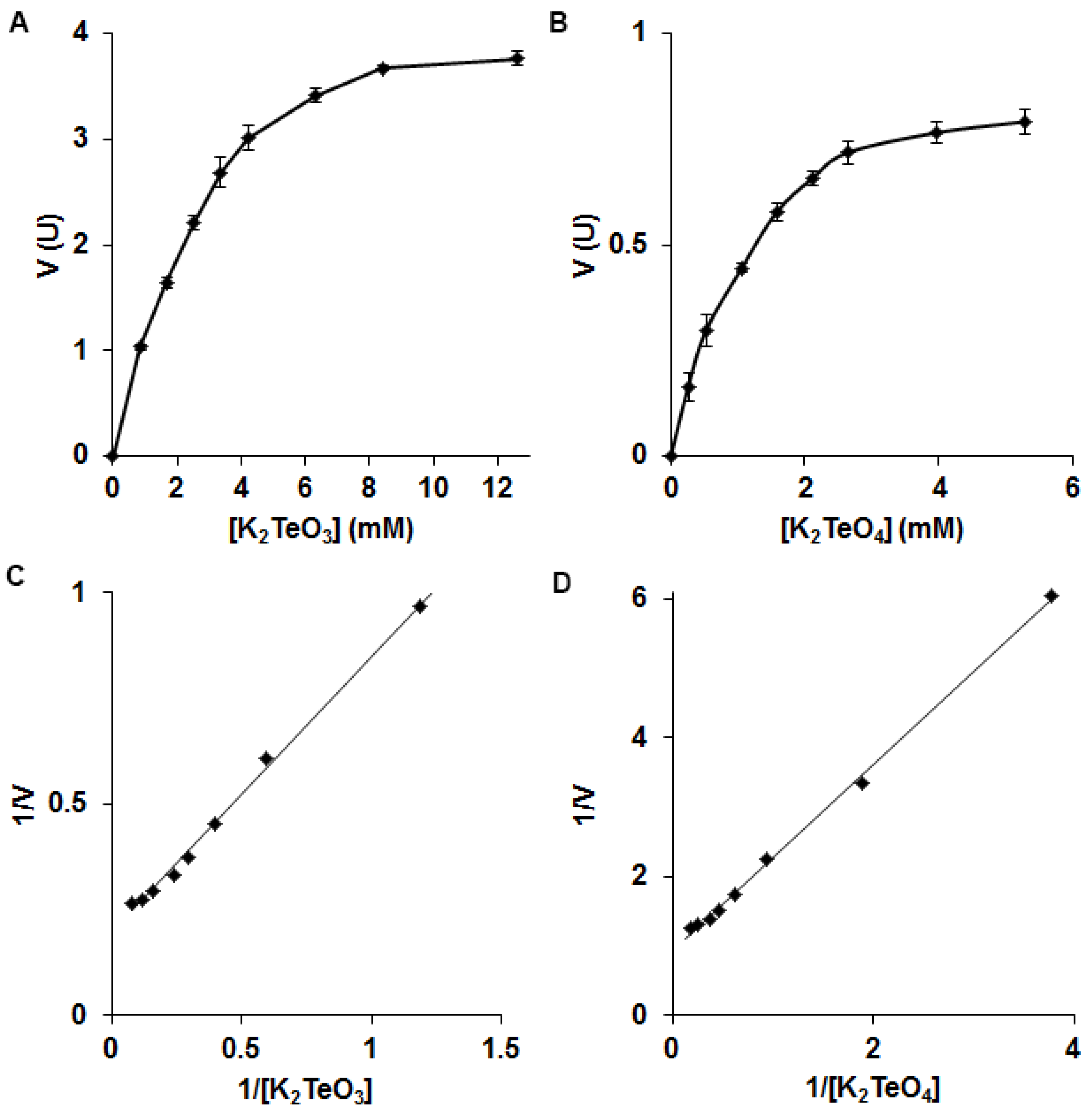 Microorganisms 05 00020 g003