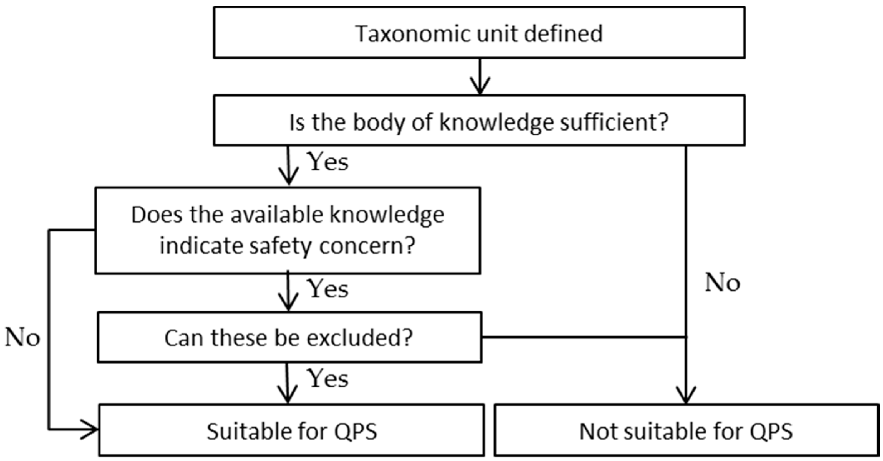 Microorganisms 05 00028 g001