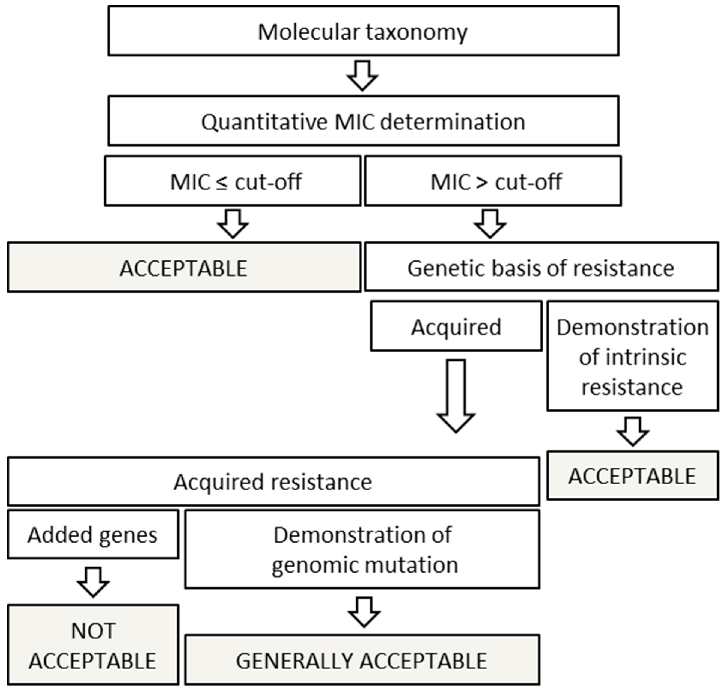 Microorganisms 05 00028 g003