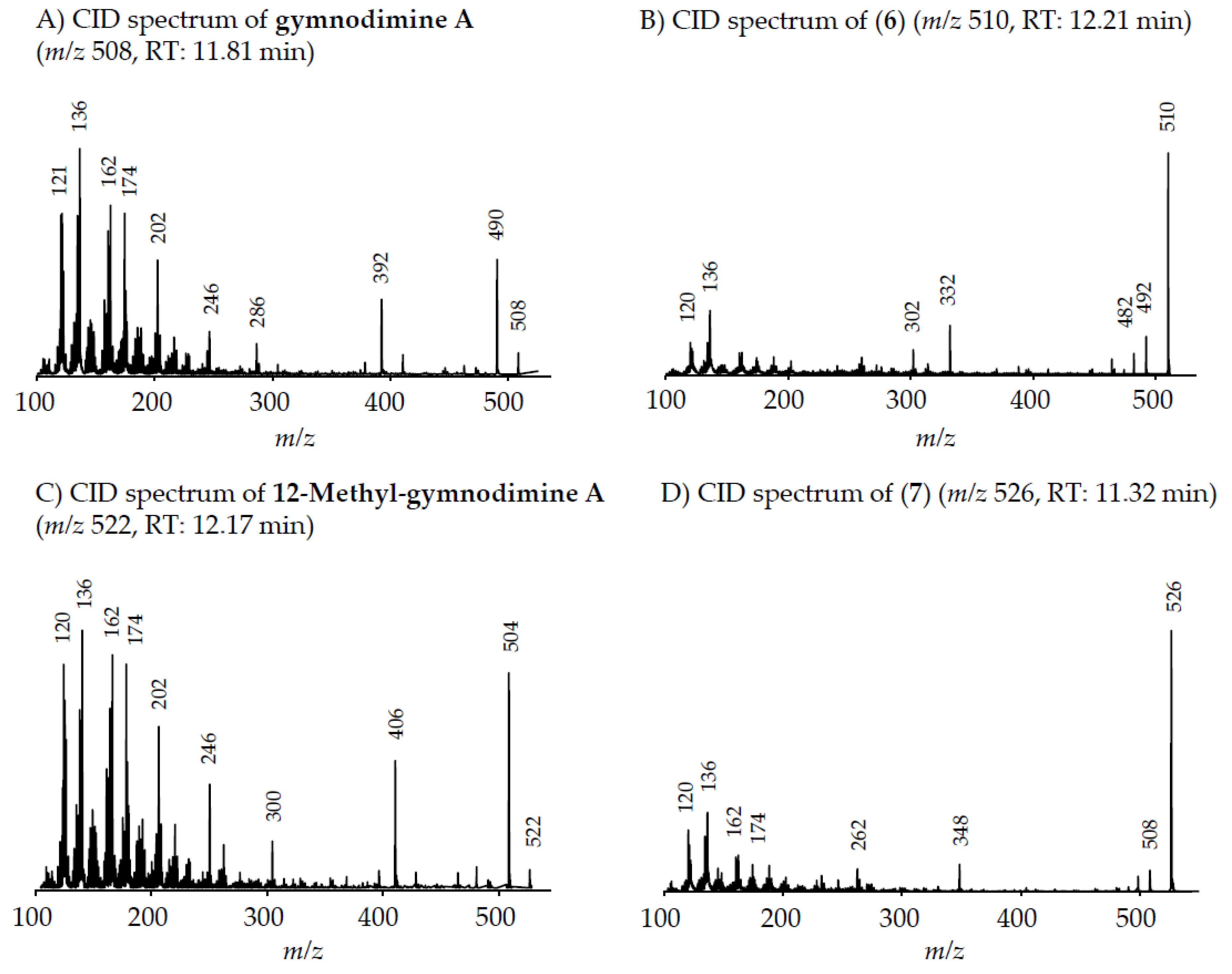 Microorganisms 05 00029 g003