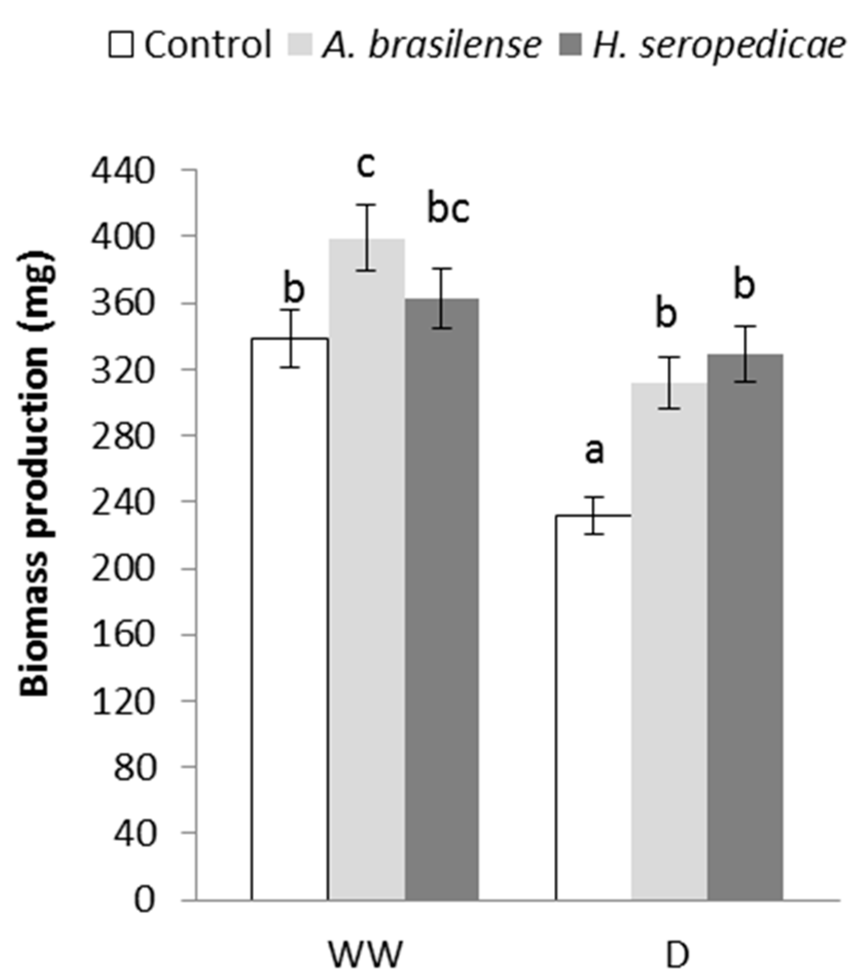 Microorganisms 05 00041 g001