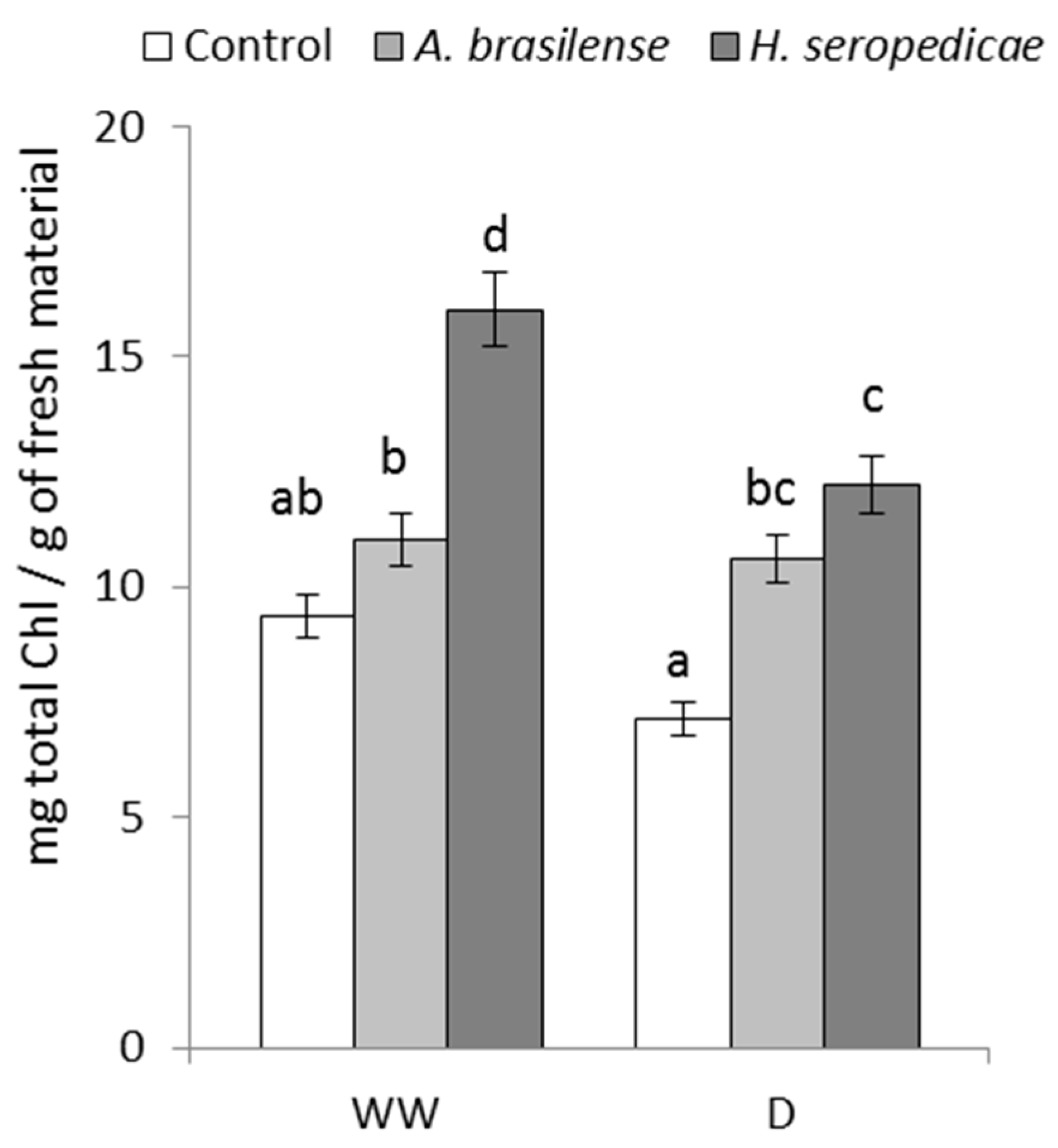 Microorganisms 05 00041 g004
