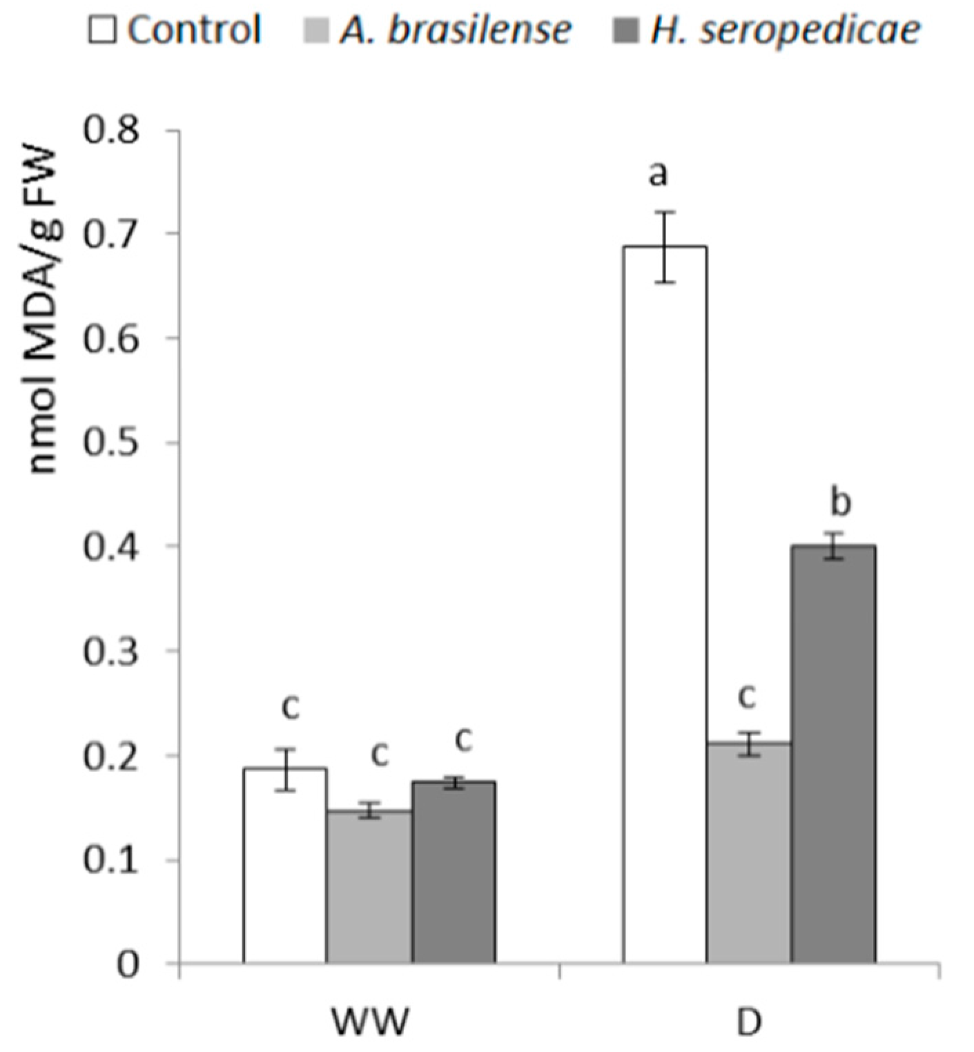 Microorganisms 05 00041 g008