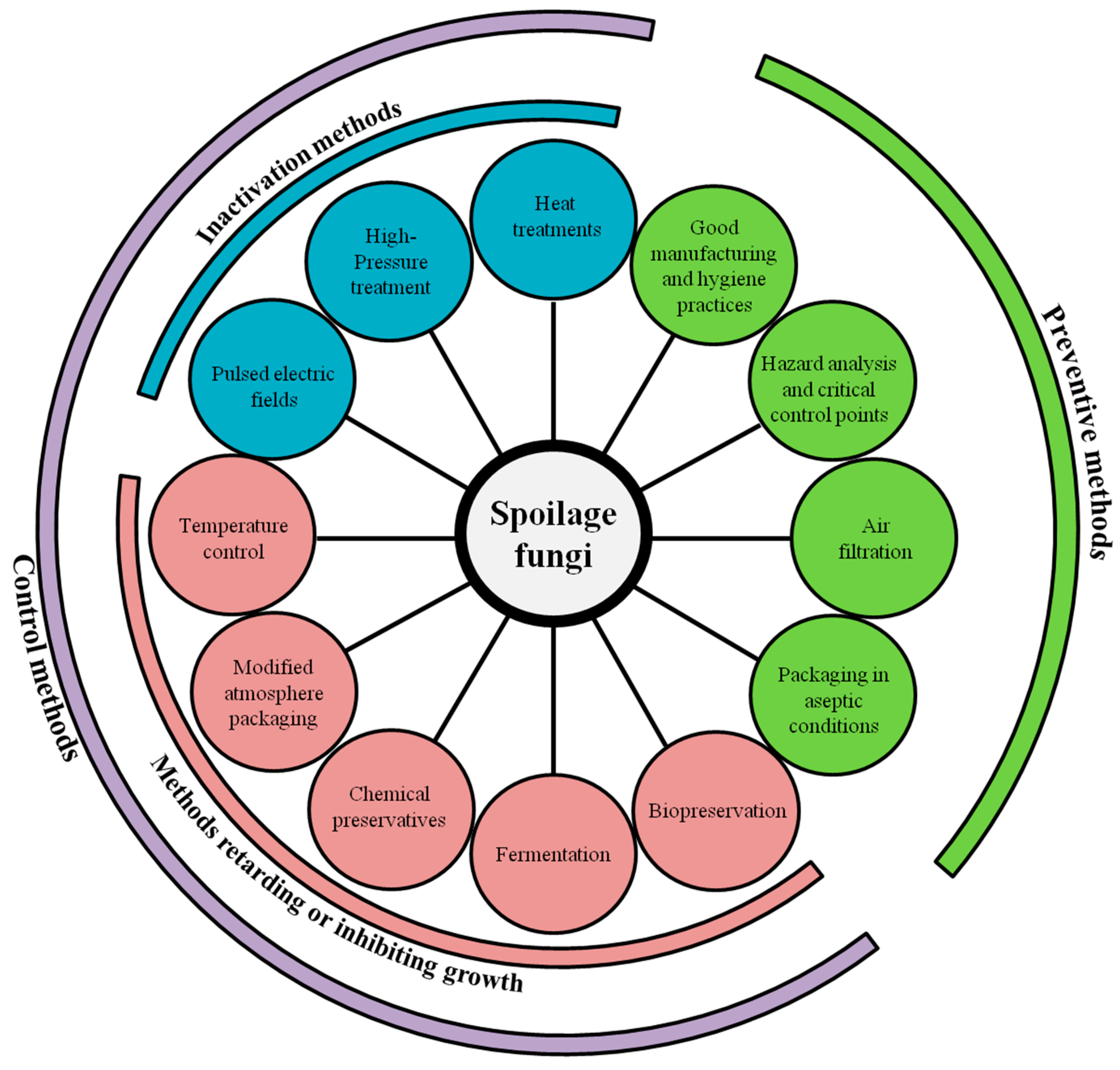 Microorganisms 05 00042 g001