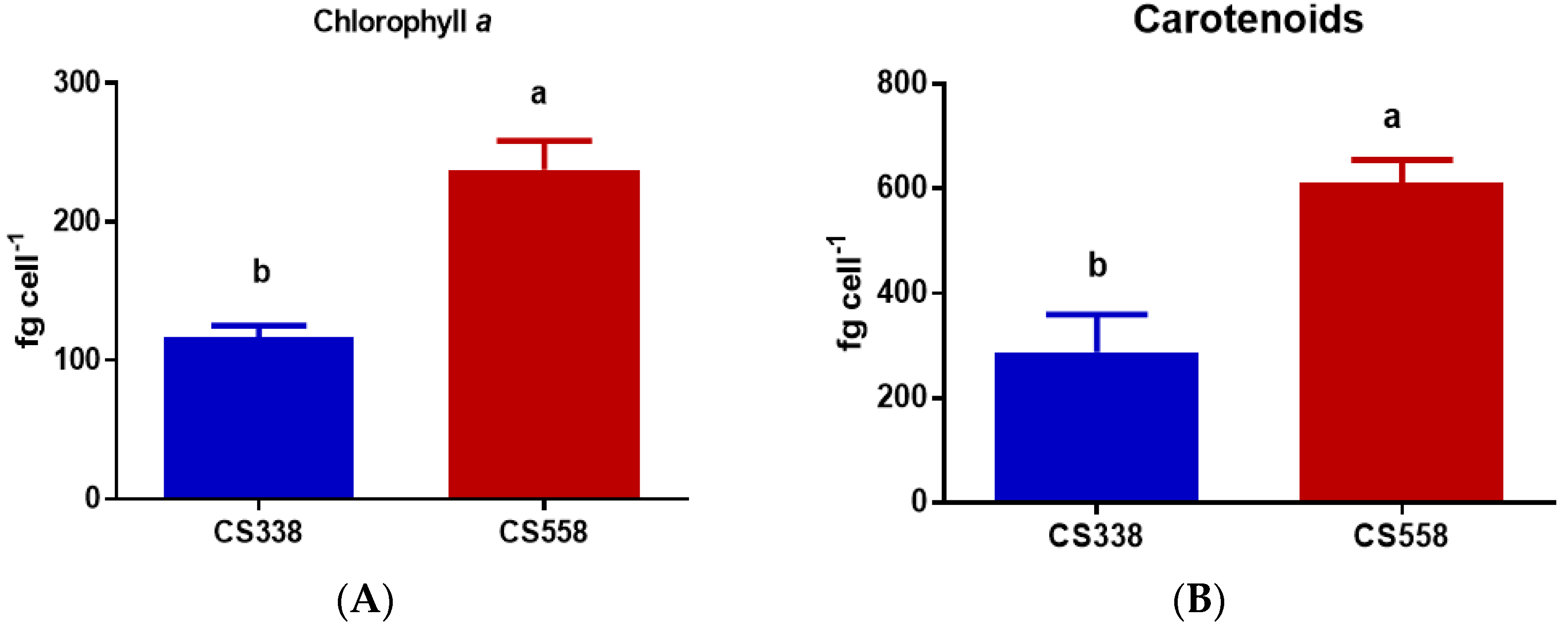Microorganisms 05 00045 g004a