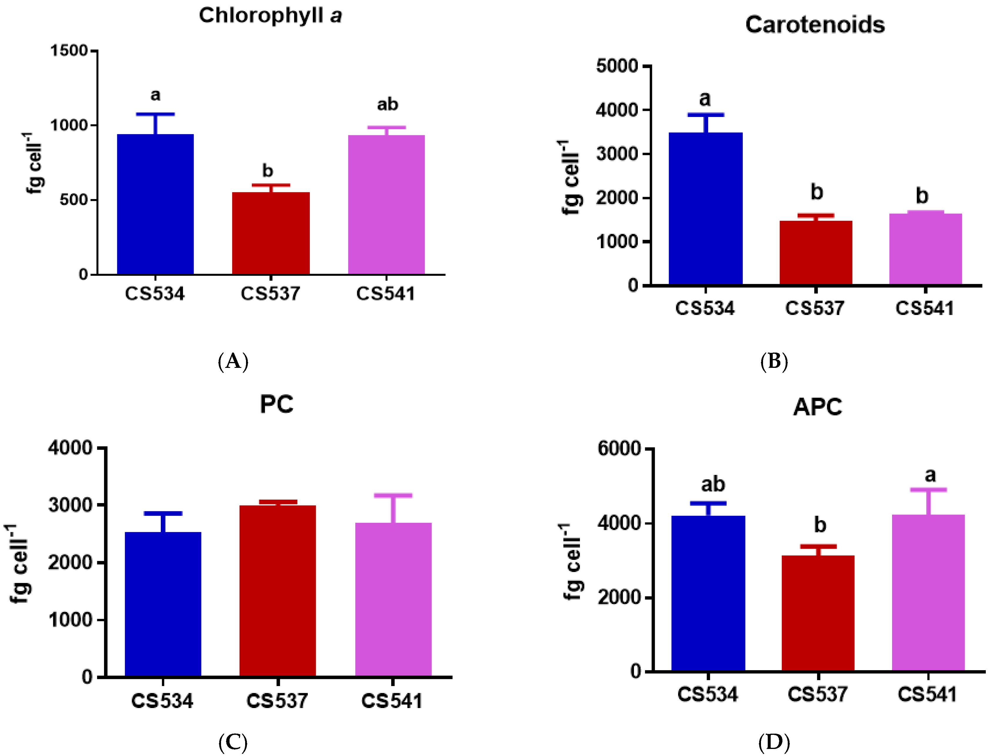 Microorganisms 05 00045 g005a