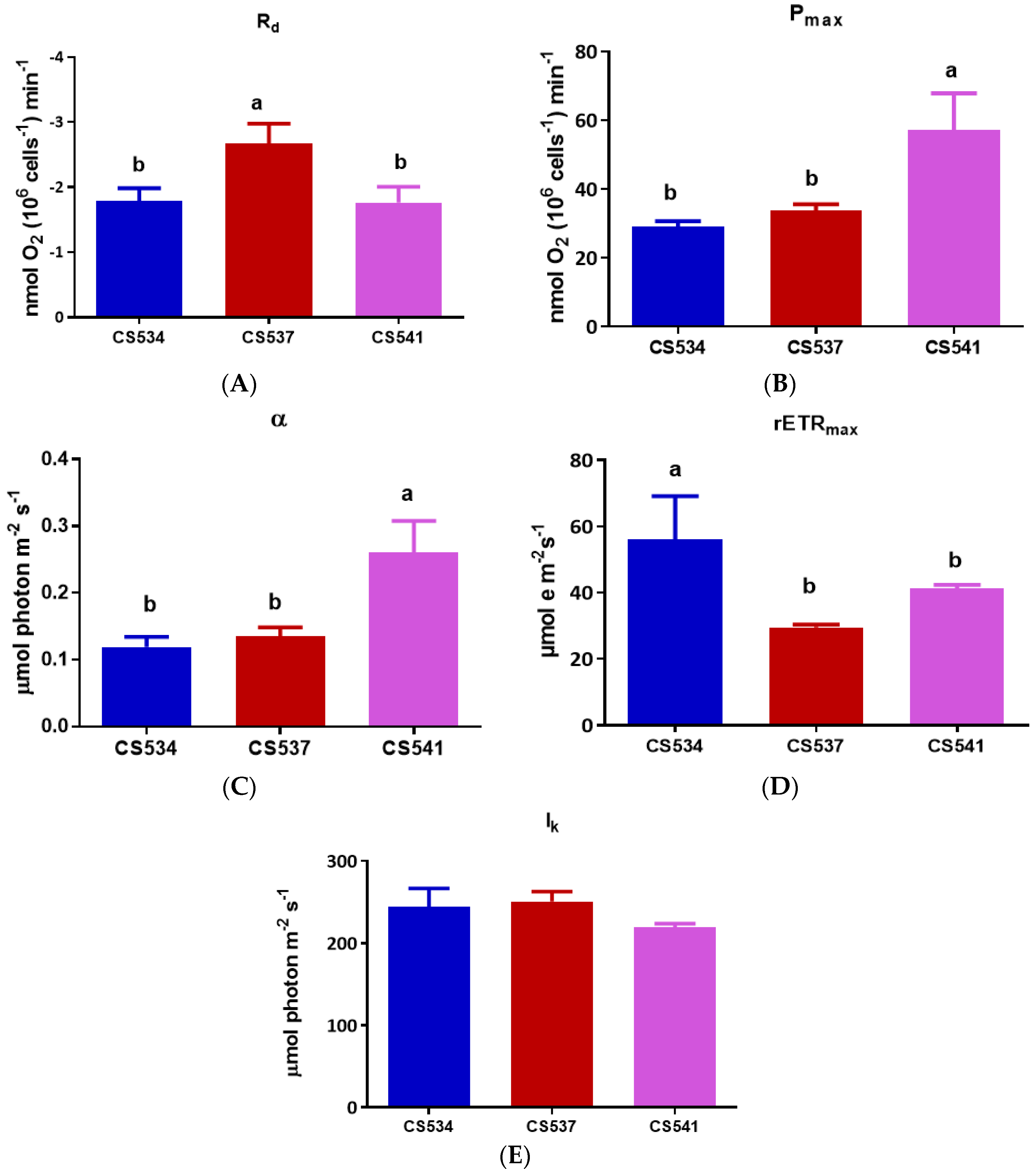 Microorganisms 05 00045 g008