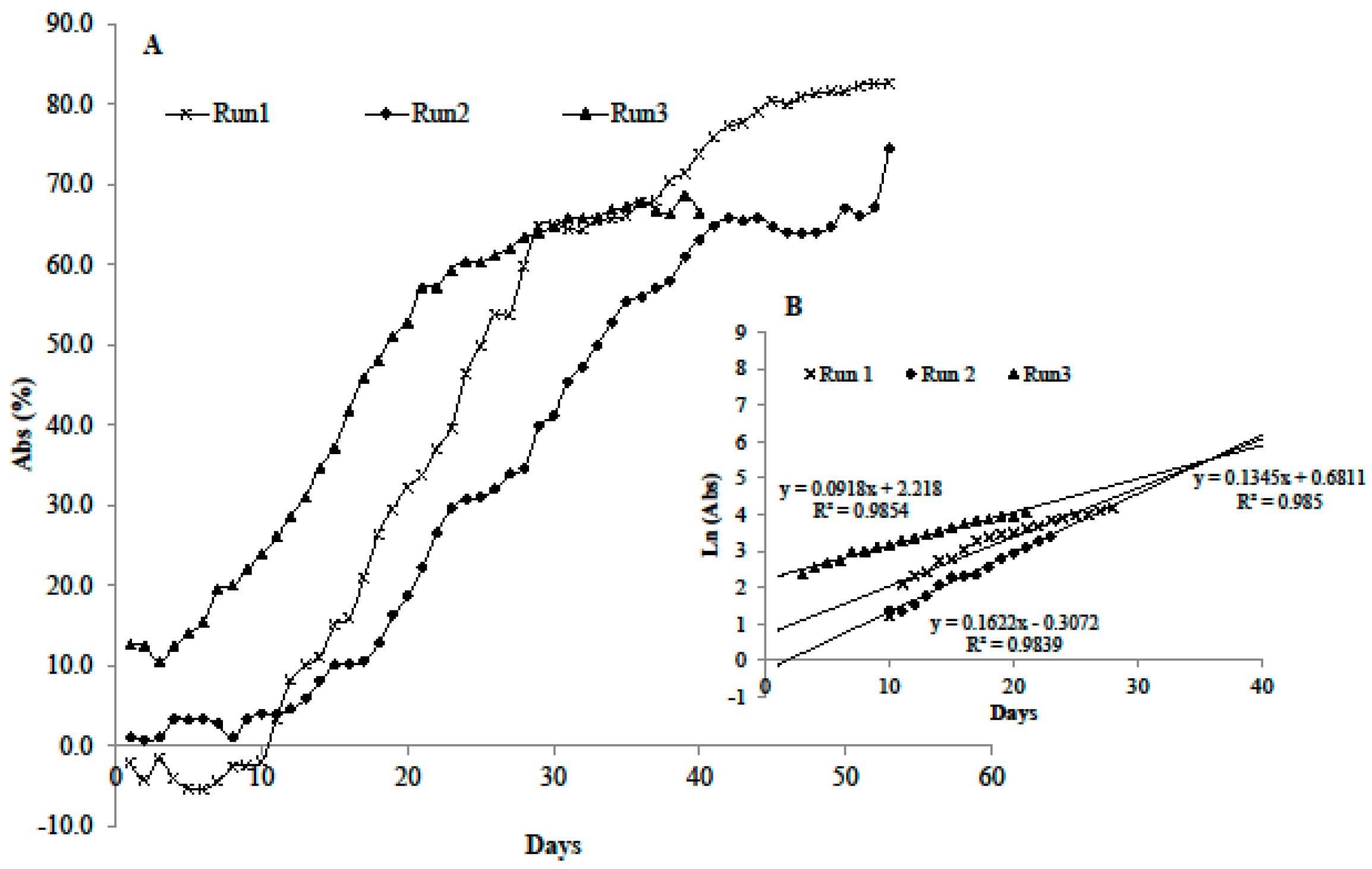 Microorganisms 05 00046 g003