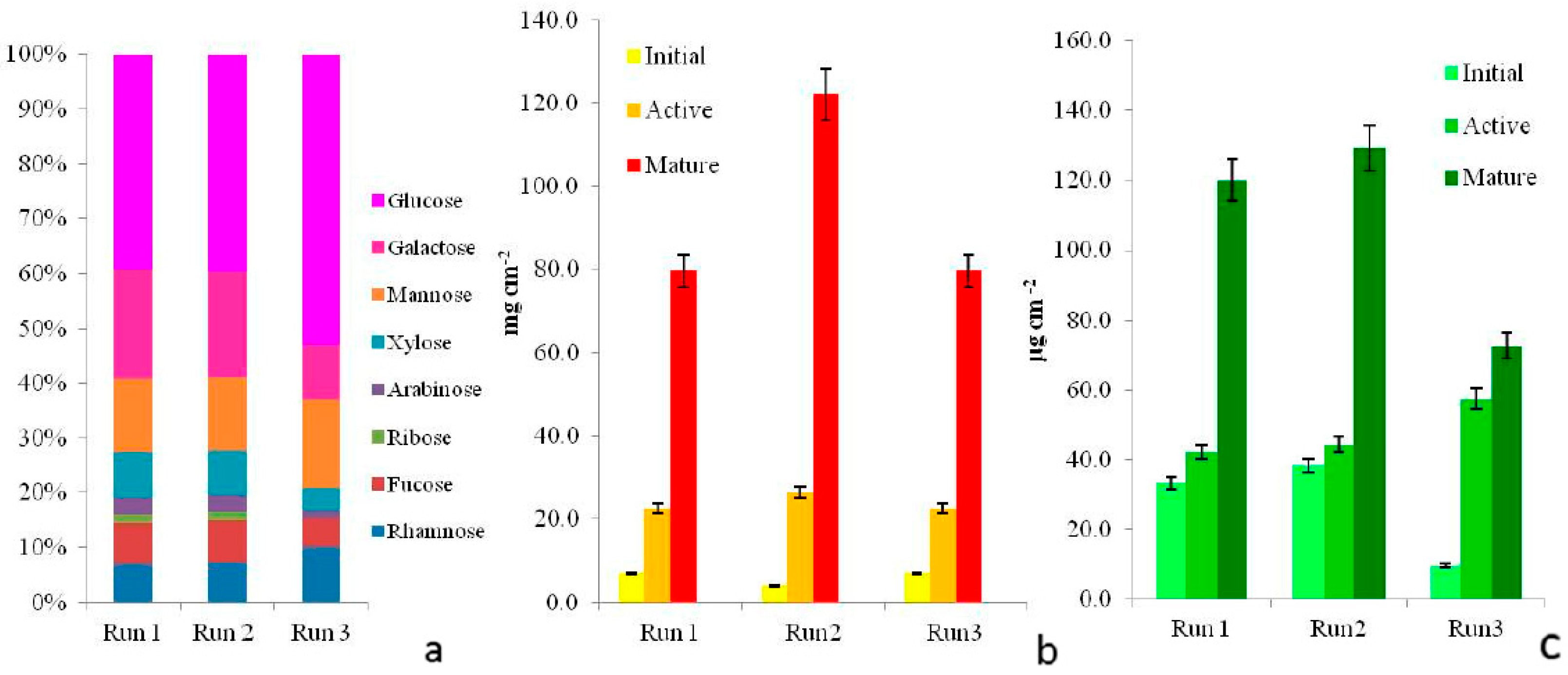 Microorganisms 05 00046 g006