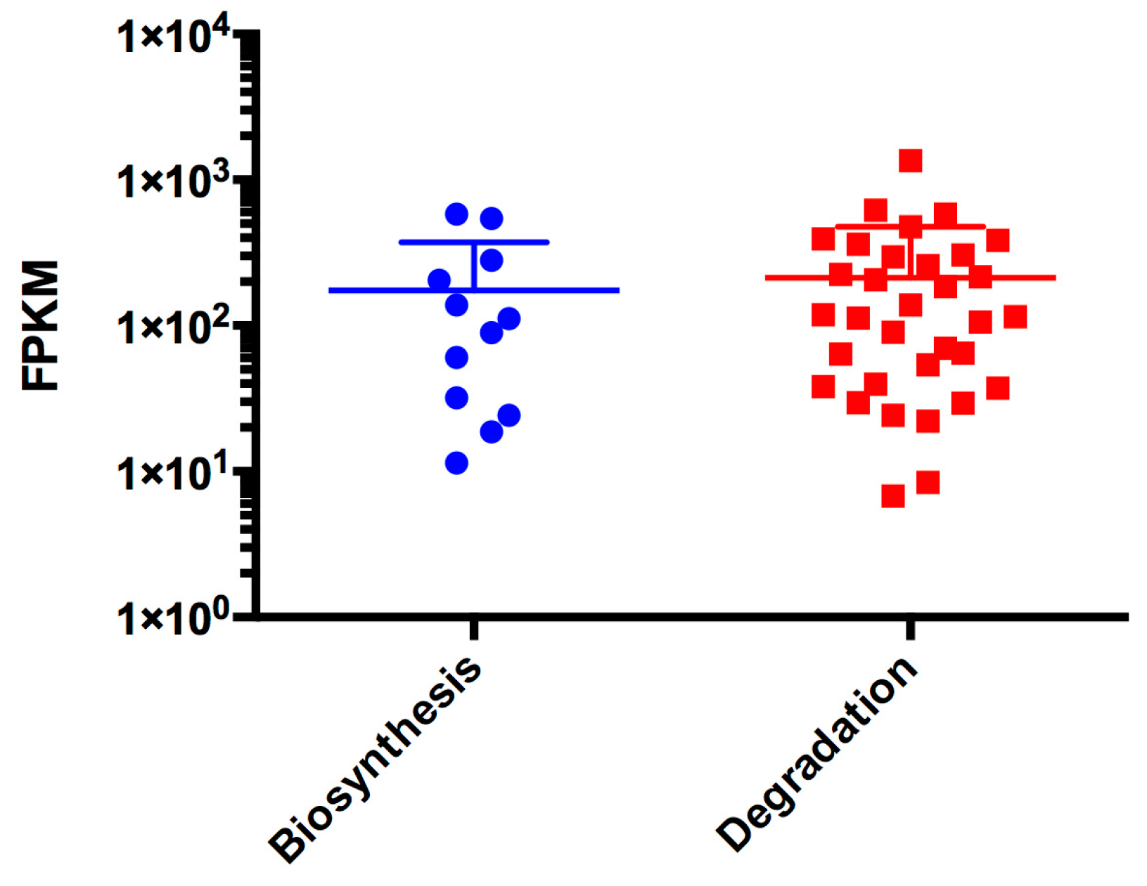 Microorganisms 05 00049 g005