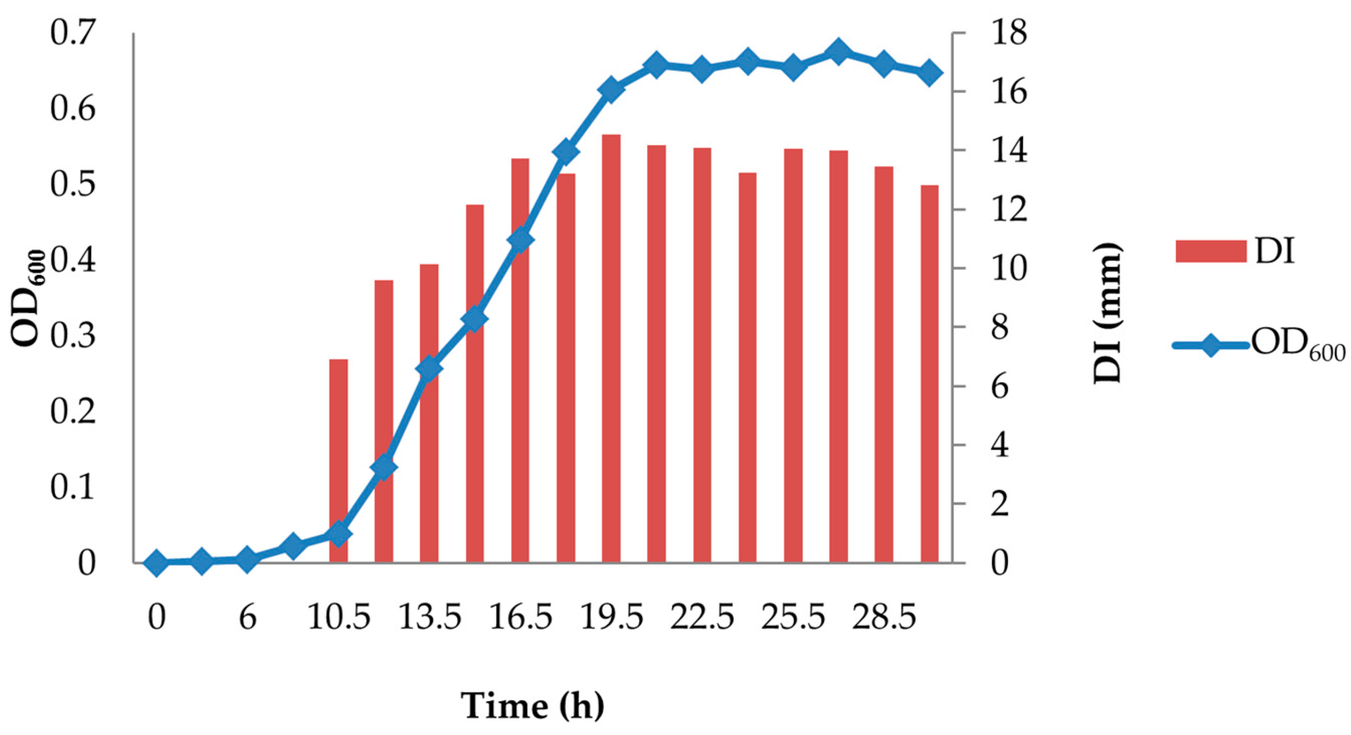 Microorganisms 05 00059 g001