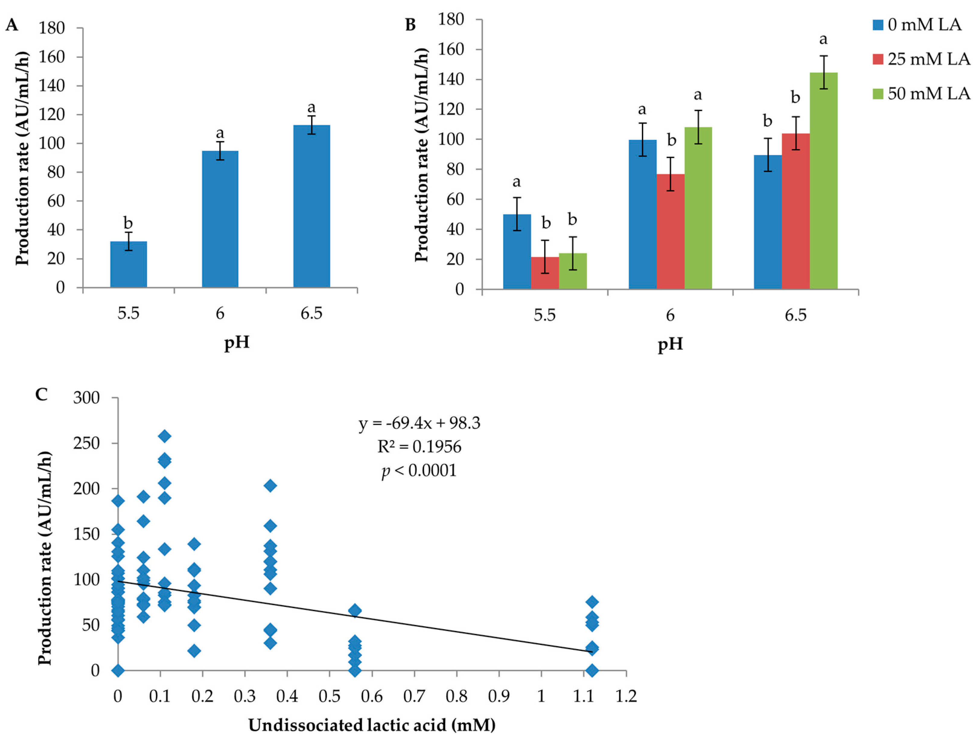 Microorganisms 05 00059 g002