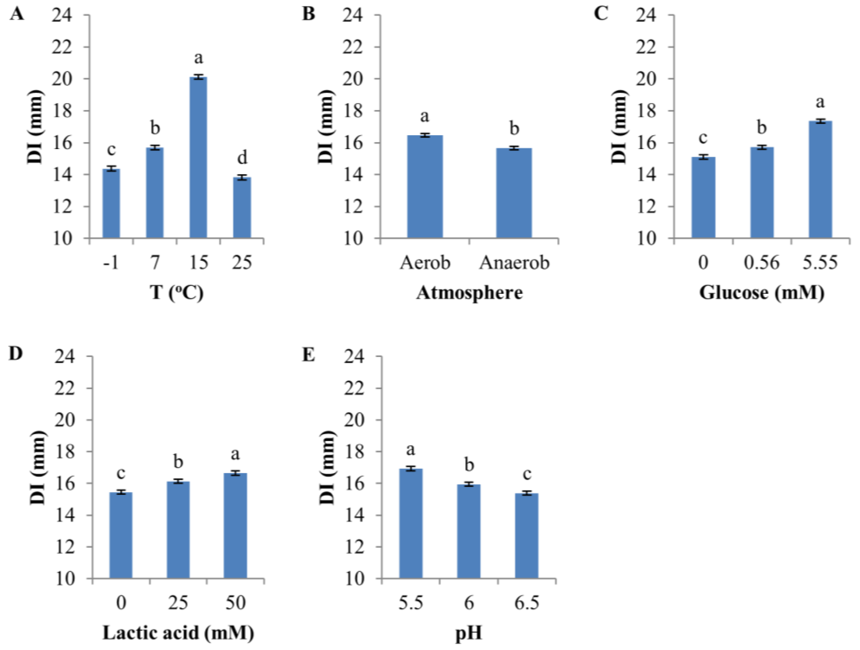Microorganisms 05 00059 g003