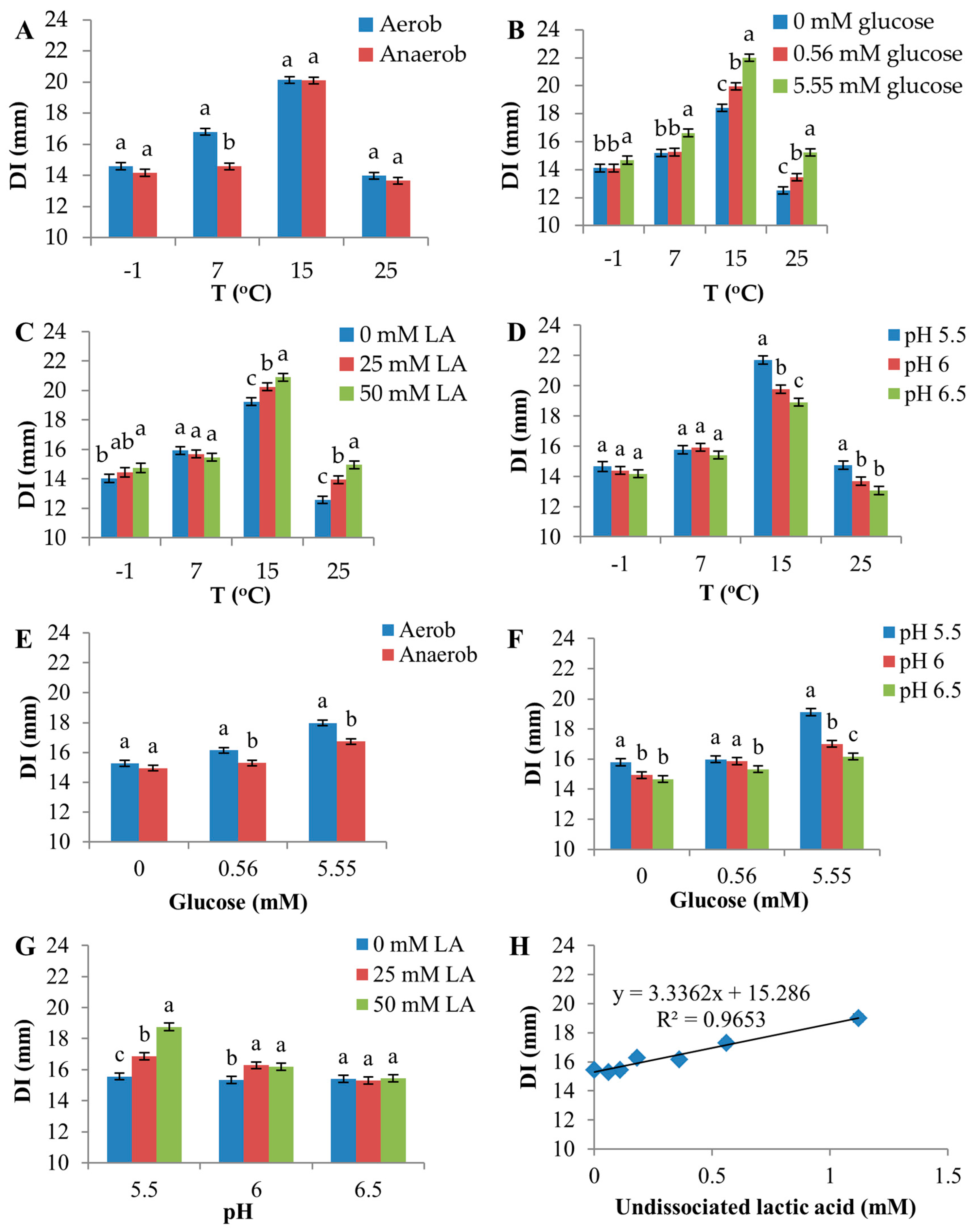 Microorganisms 05 00059 g004