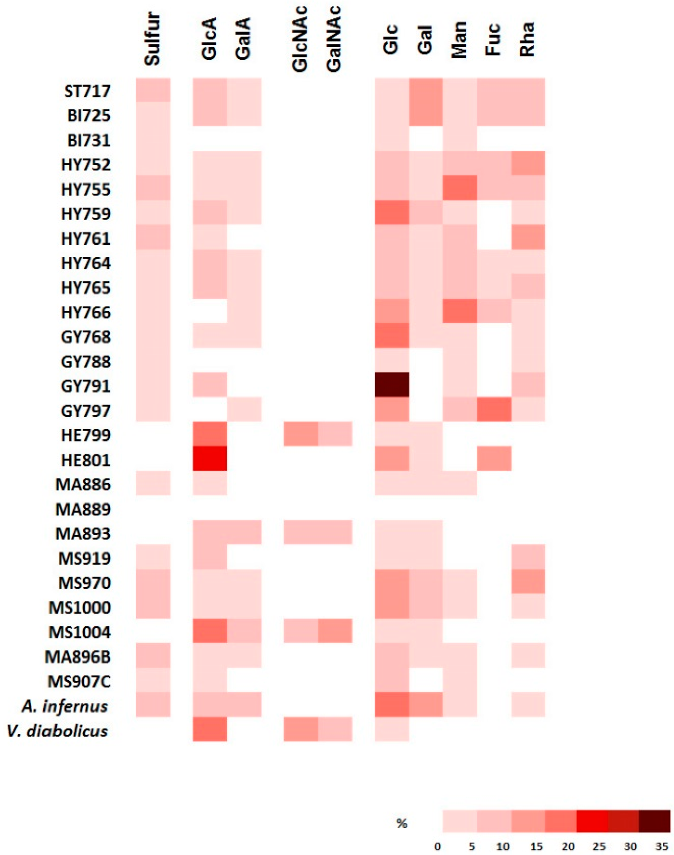 Microorganisms 05 00063 g002
