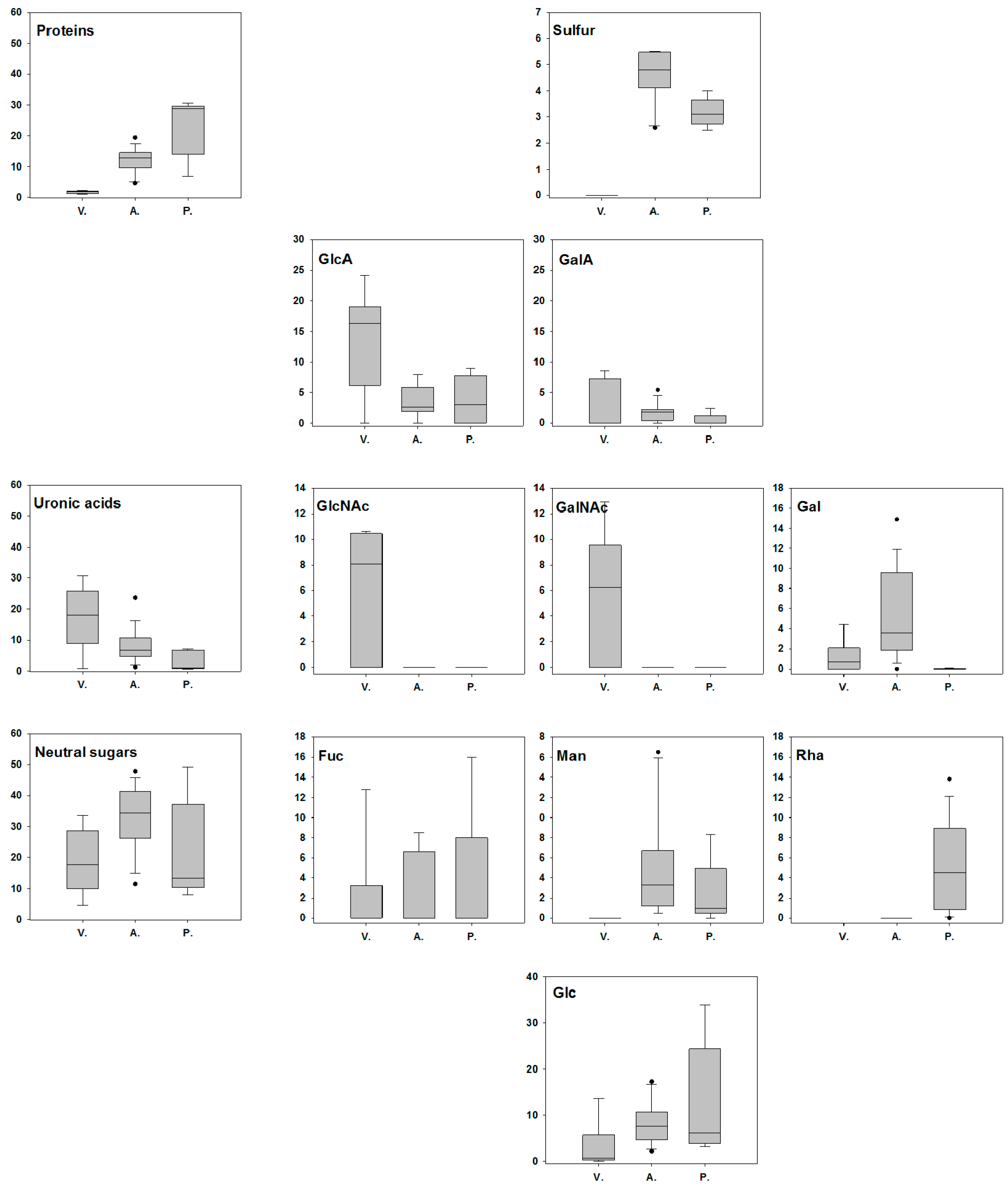 Microorganisms 05 00063 g004