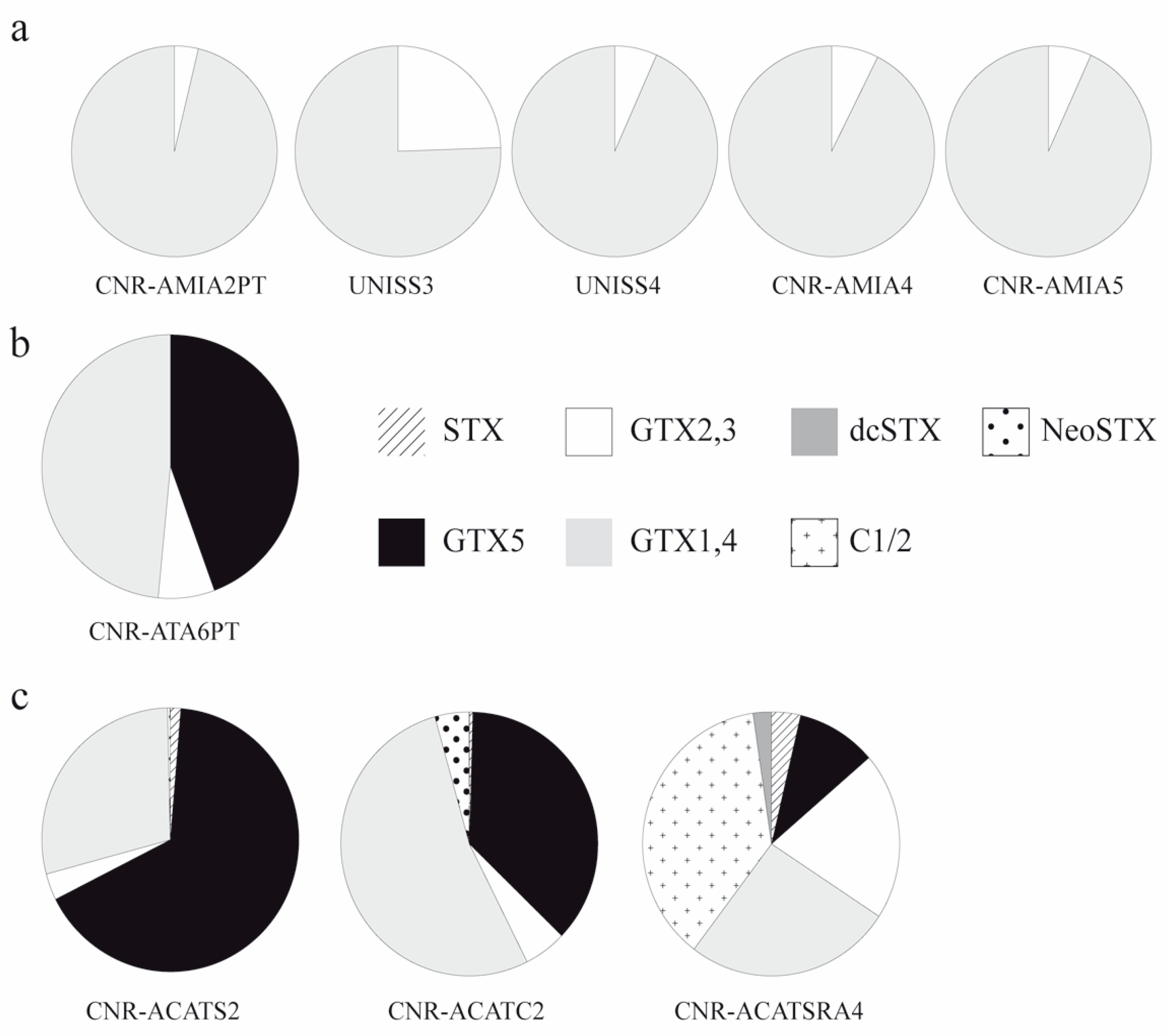 Microorganisms 05 00072 g004