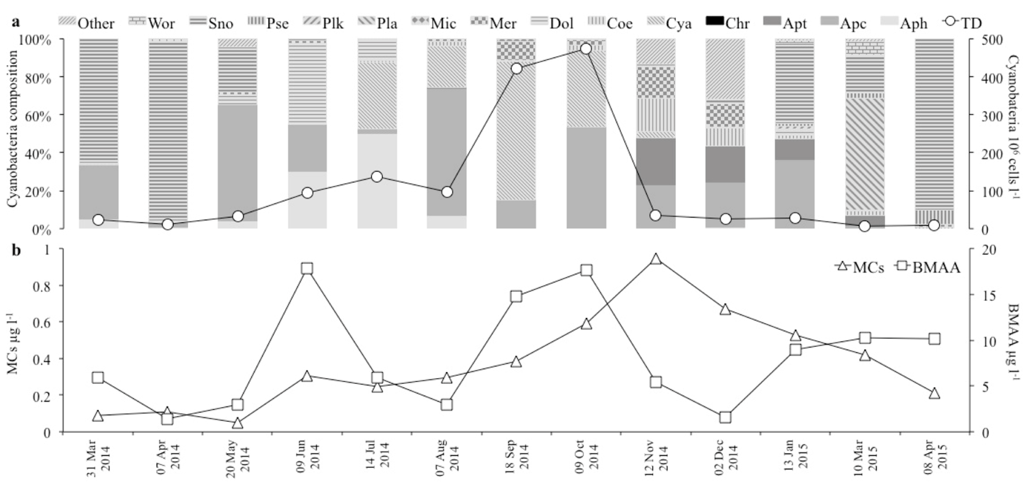 Microorganisms 05 00072 g007