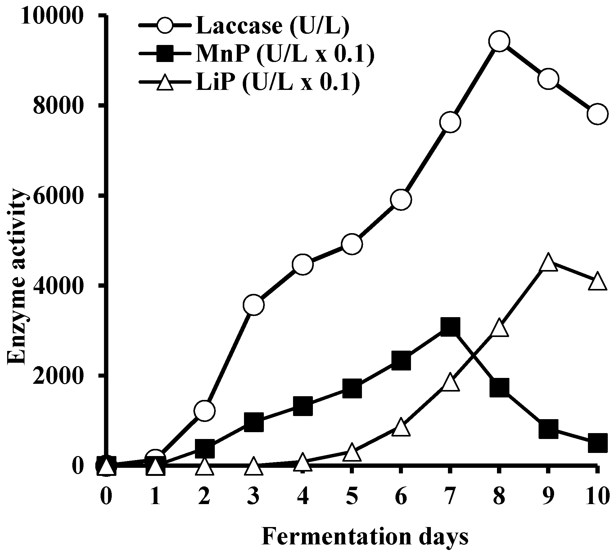 Microorganisms 05 00073 g004