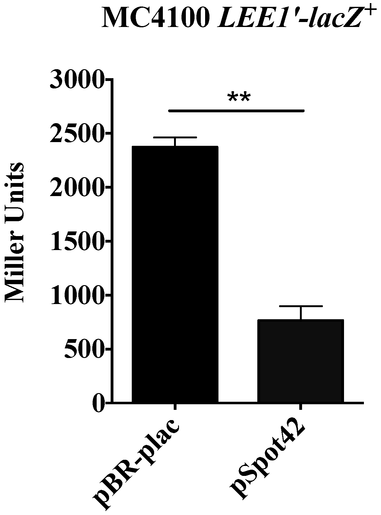 Microorganisms 05 00078 g003