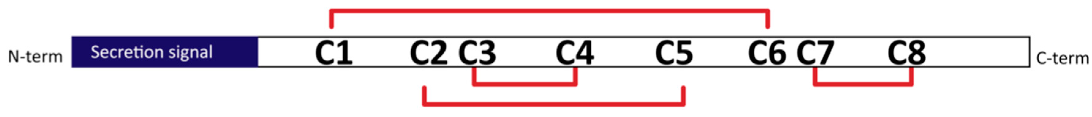 Microorganisms 06 00003 g001
