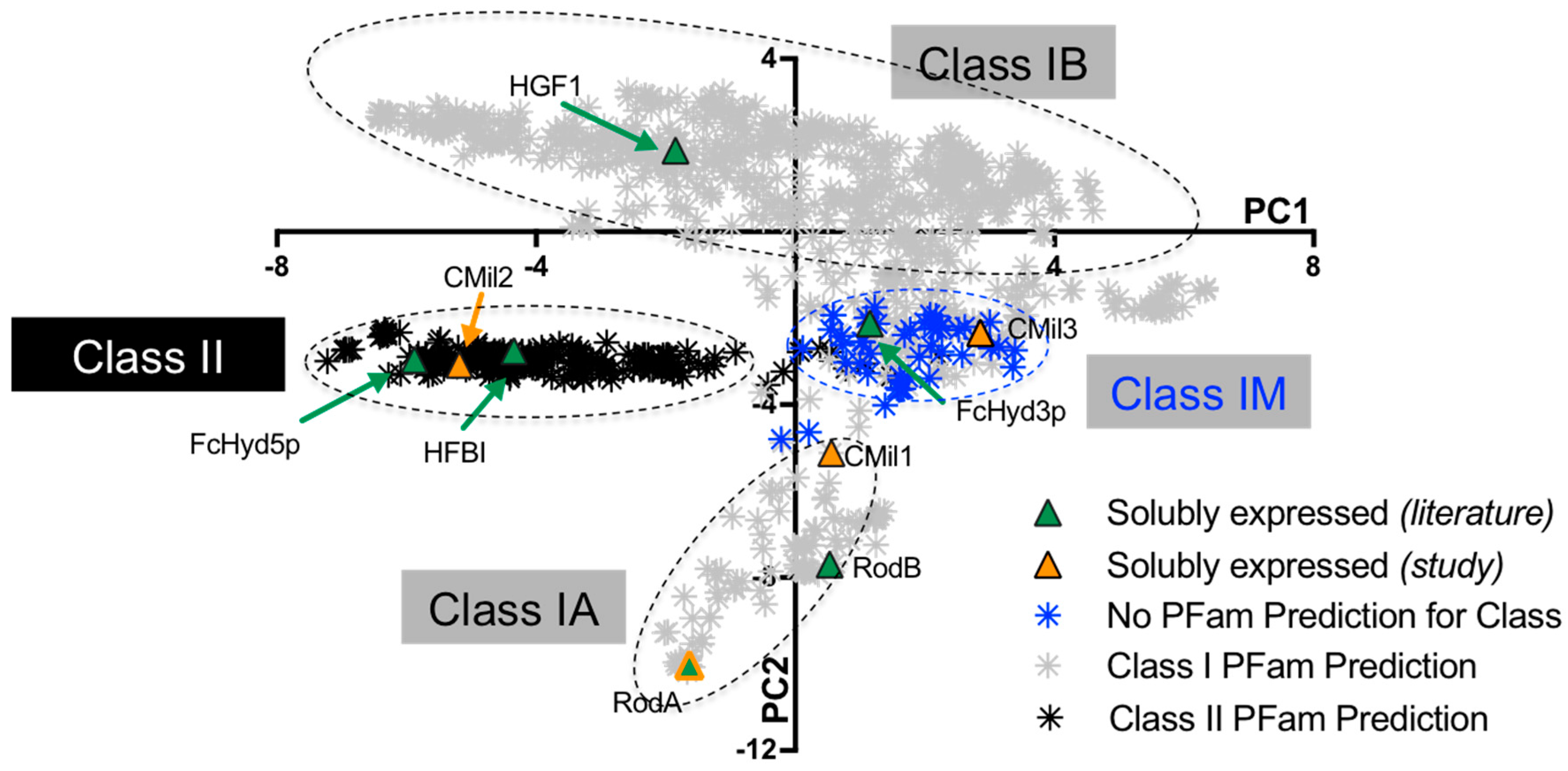 Microorganisms 06 00003 g002