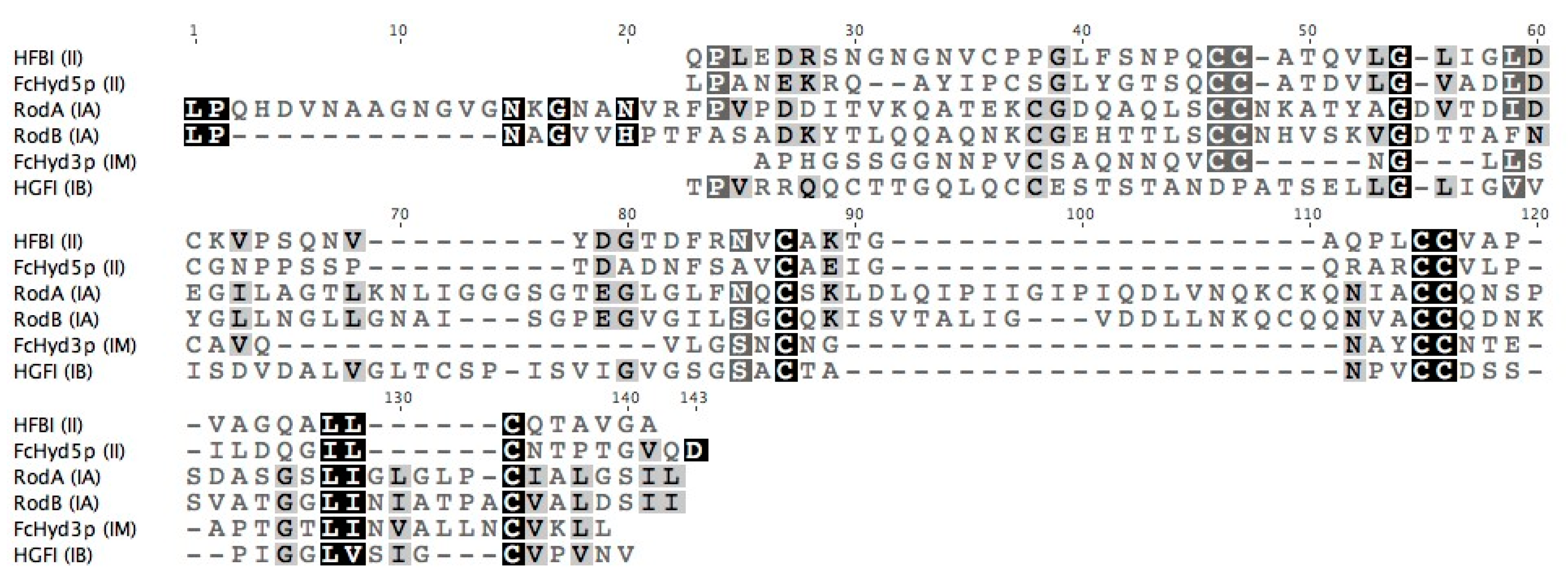 Microorganisms 06 00003 g003