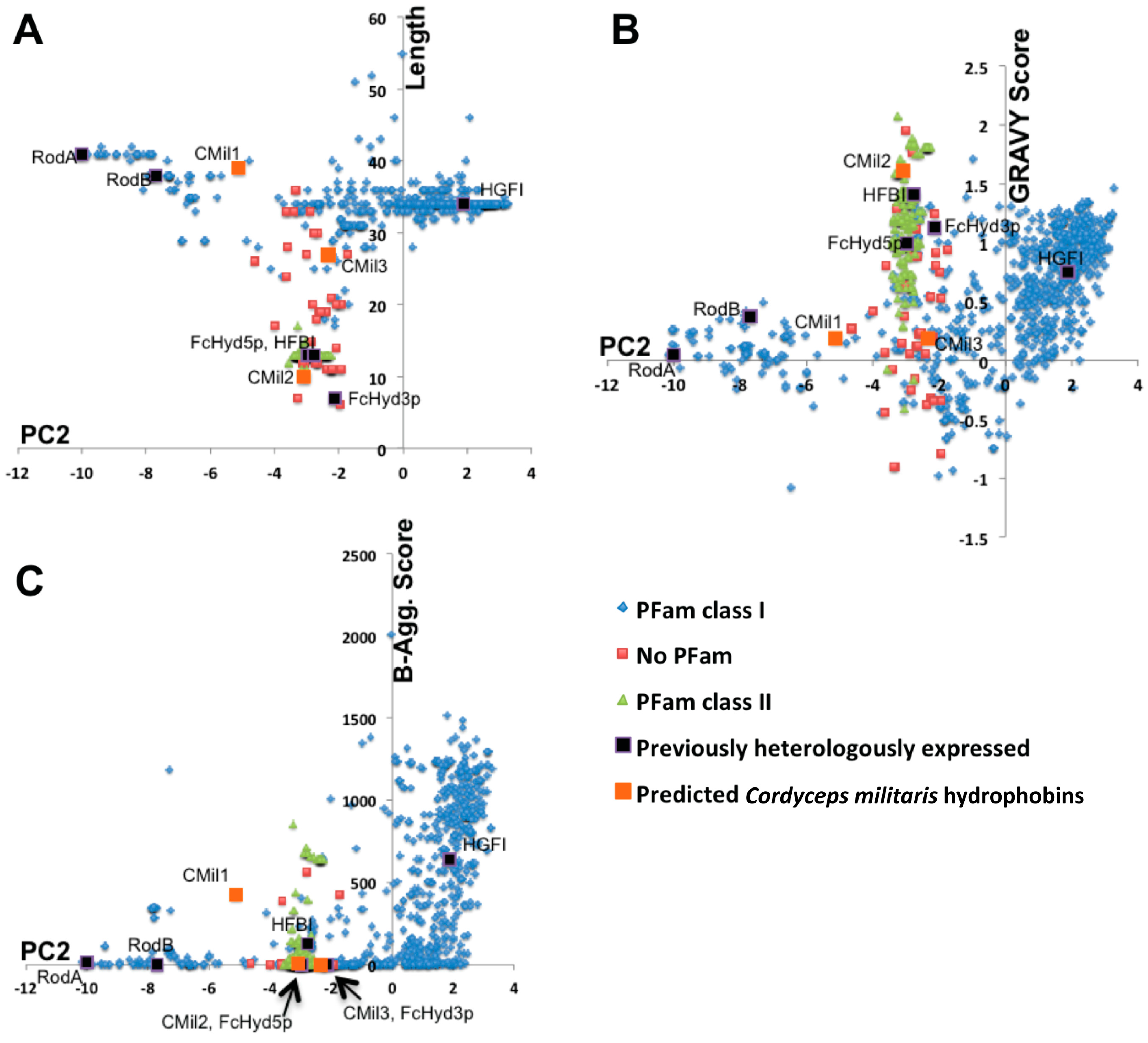 Microorganisms 06 00003 g004