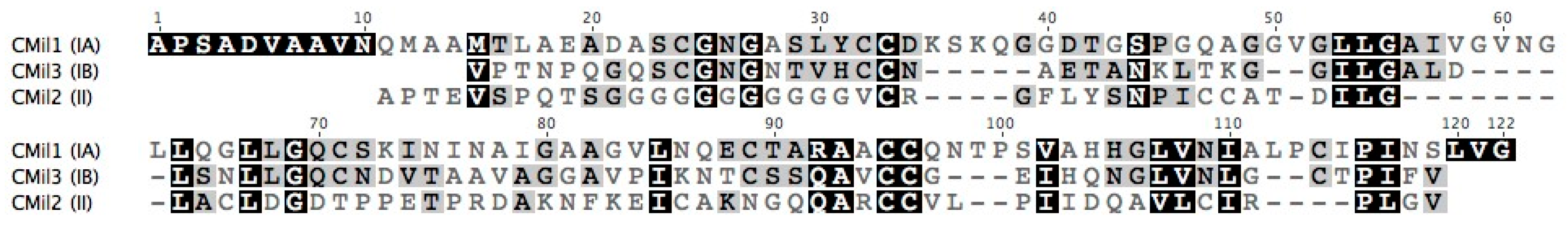 Microorganisms 06 00003 g005