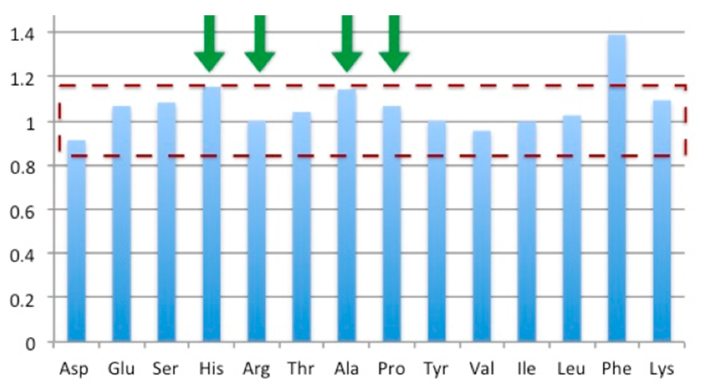 Microorganisms 06 00003 g009