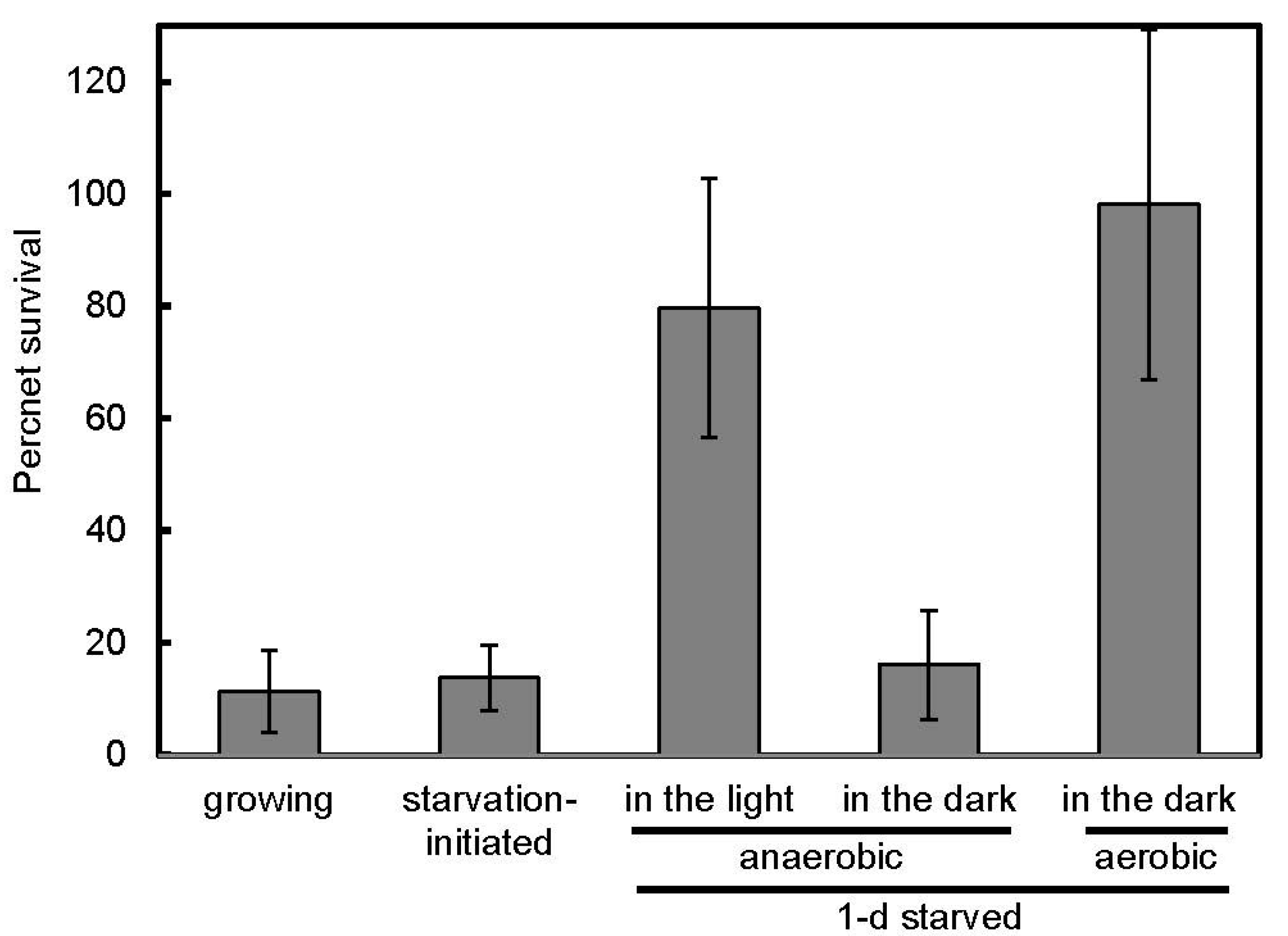 Microorganisms 06 00004 g001